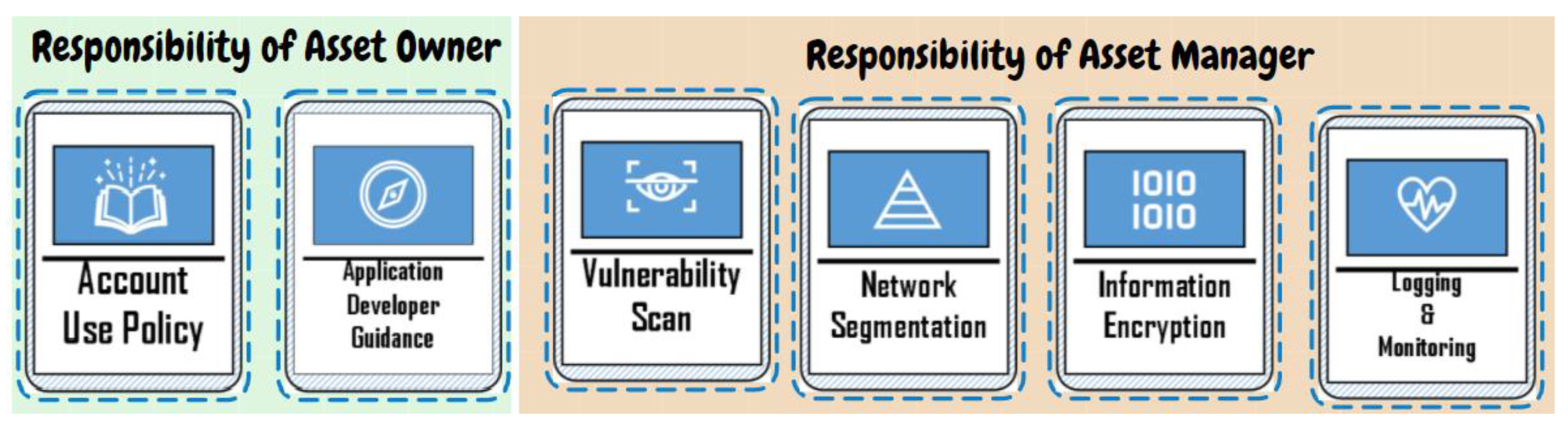 Information 12 00482 g001