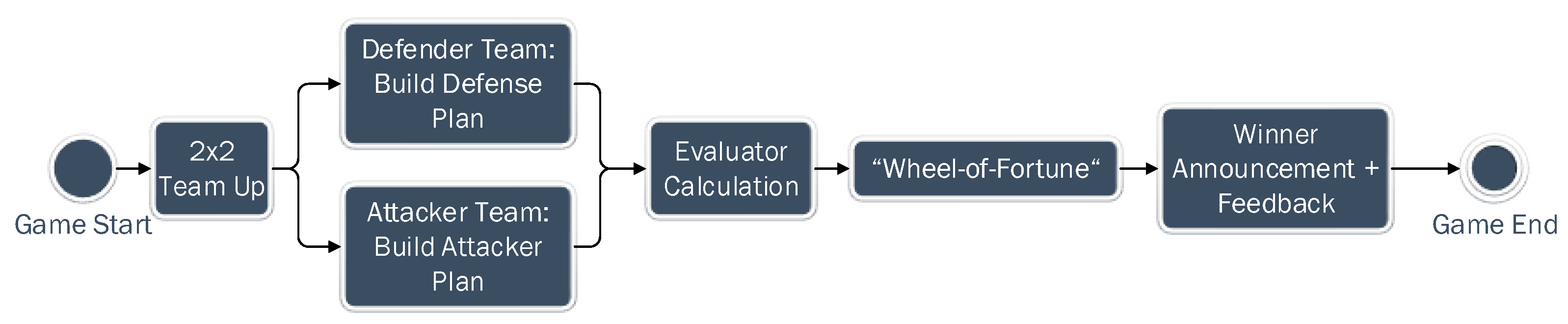 Information 12 00482 g003