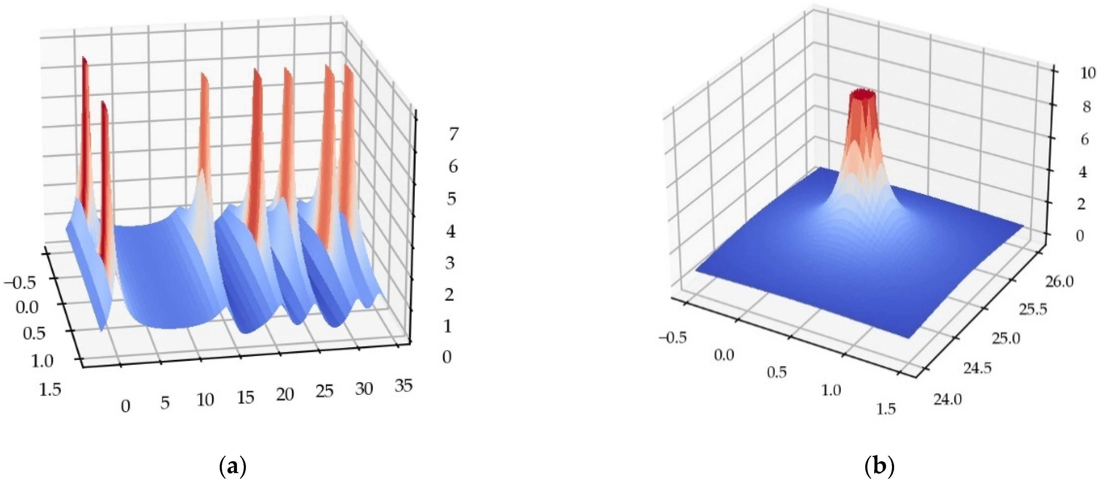 Information 12 00483 g004