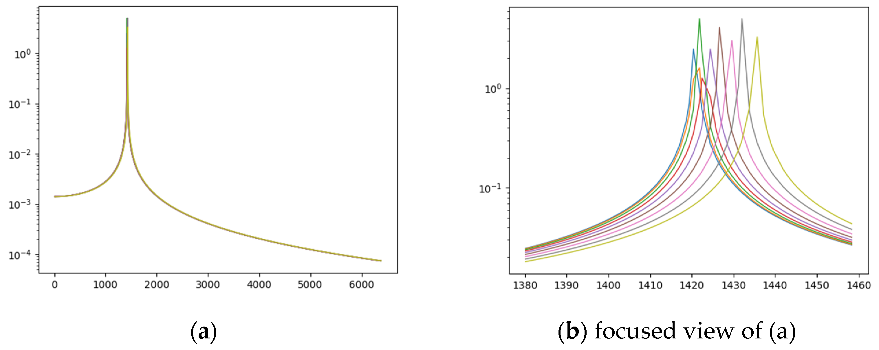 Information 12 00483 g005