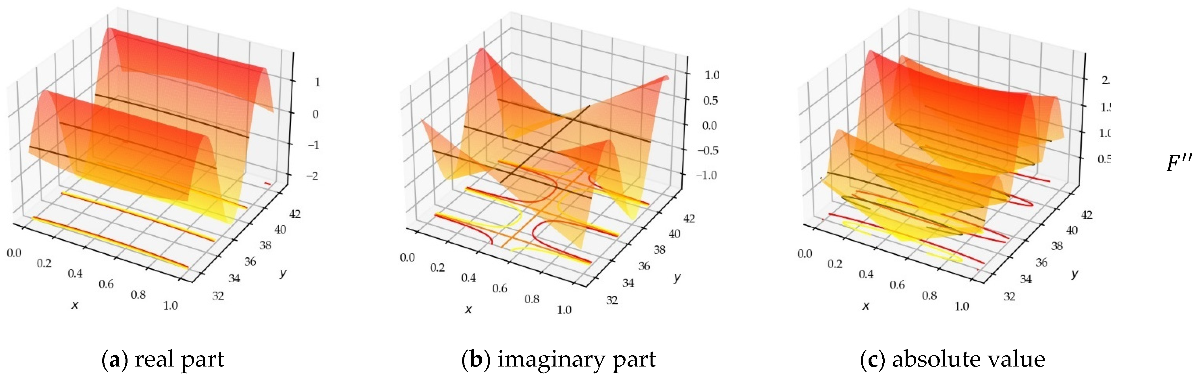 Information 12 00483 g007b