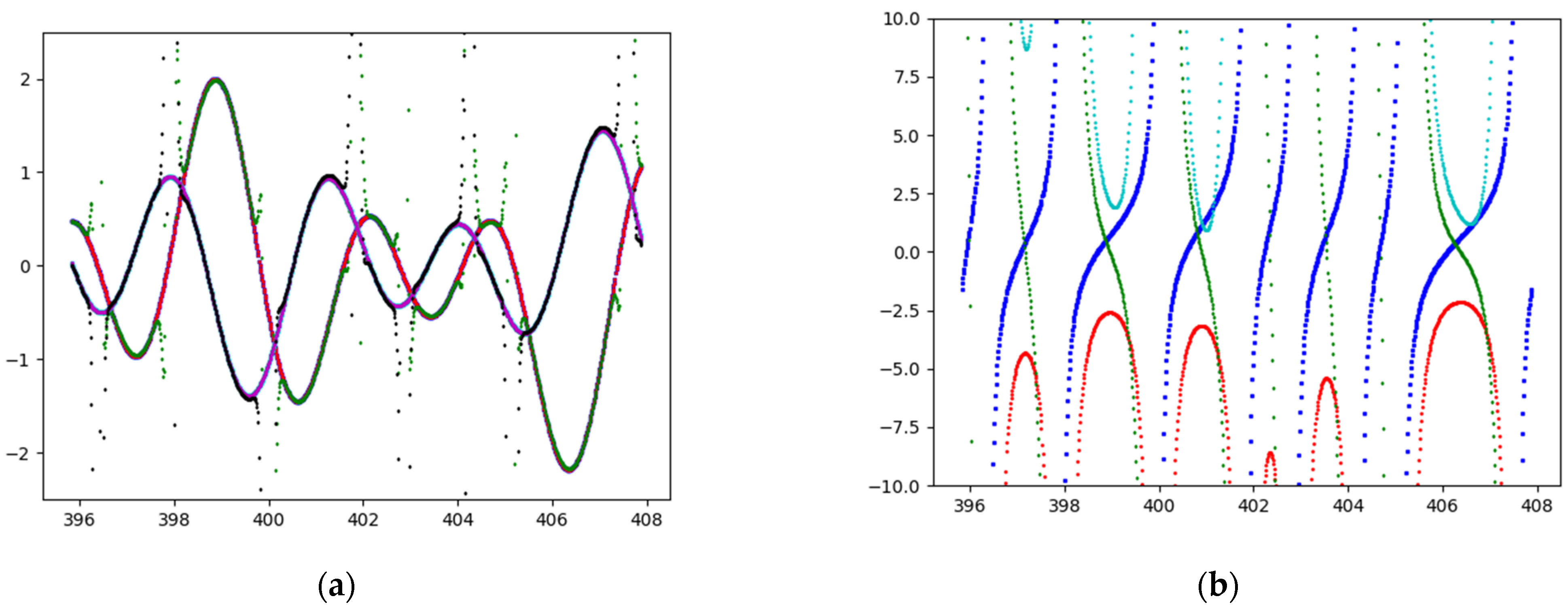 Information 12 00483 g010