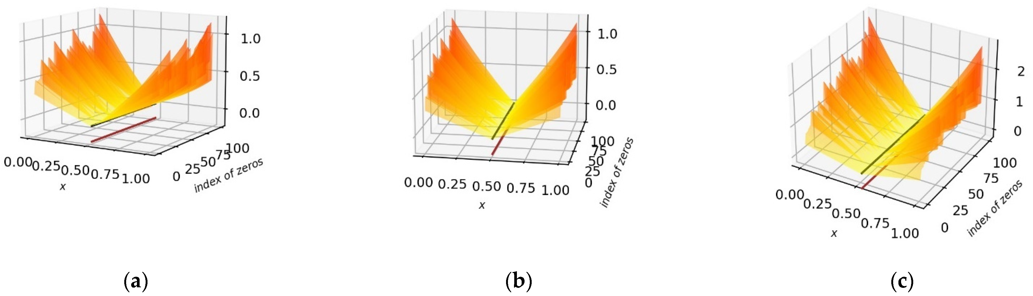 Information 12 00483 g013