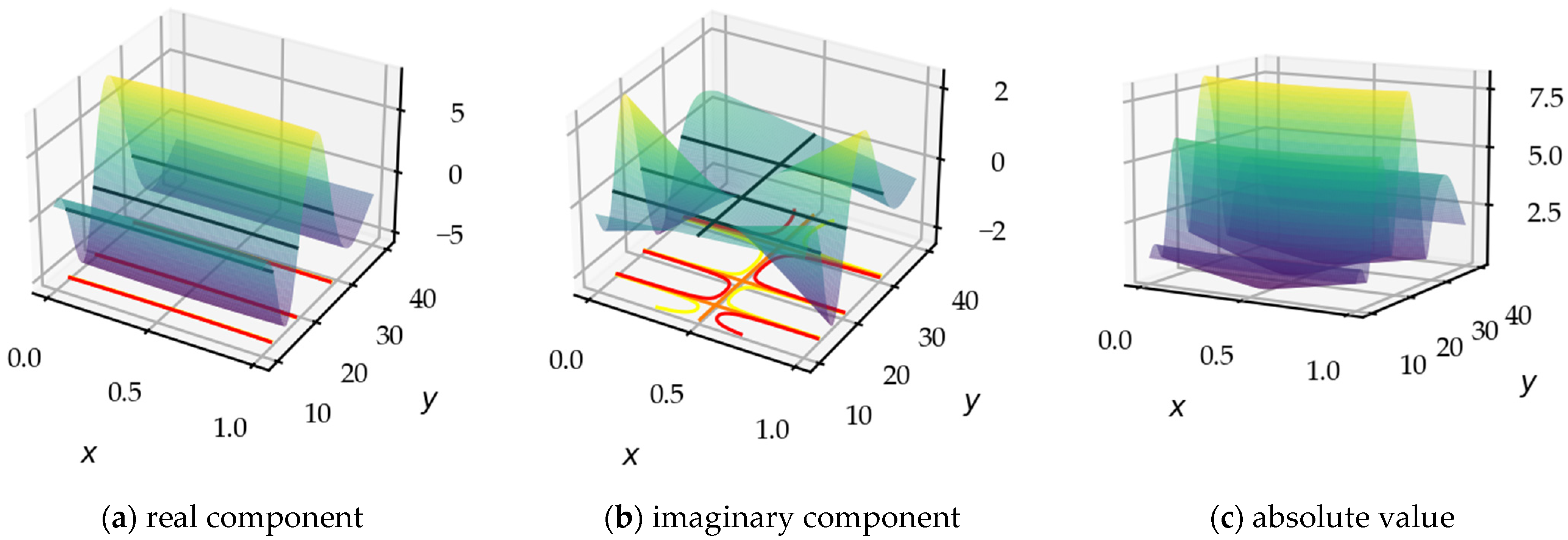 Information 12 00483 g015