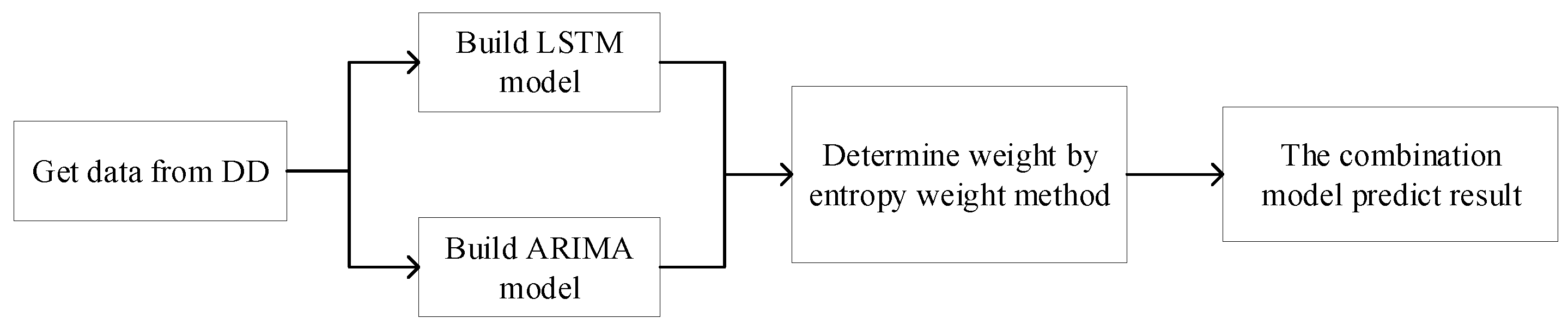 Information 12 00485 g002