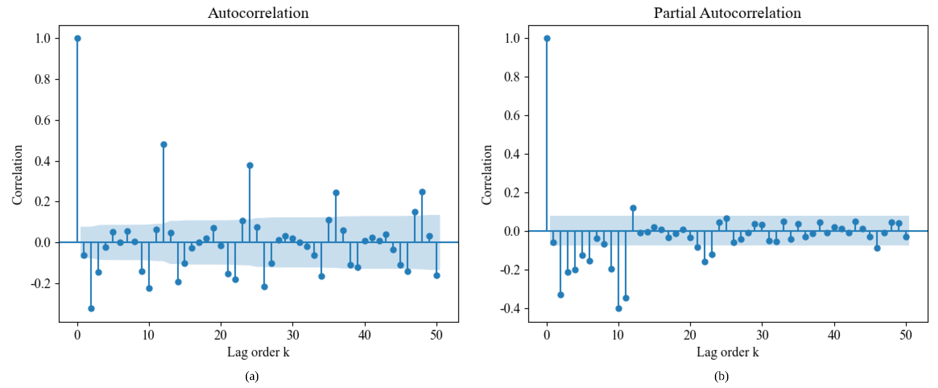 Information 12 00485 g006