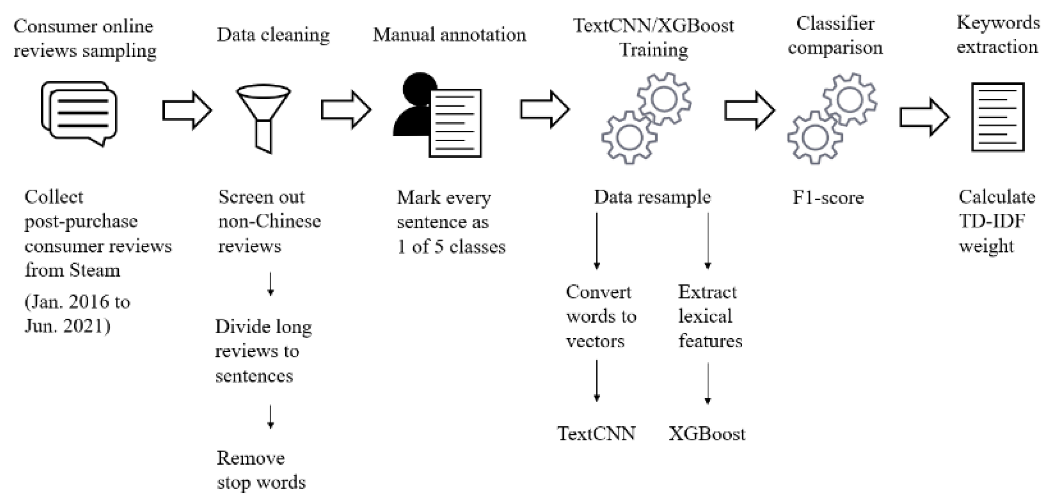 Information 12 00486 g001