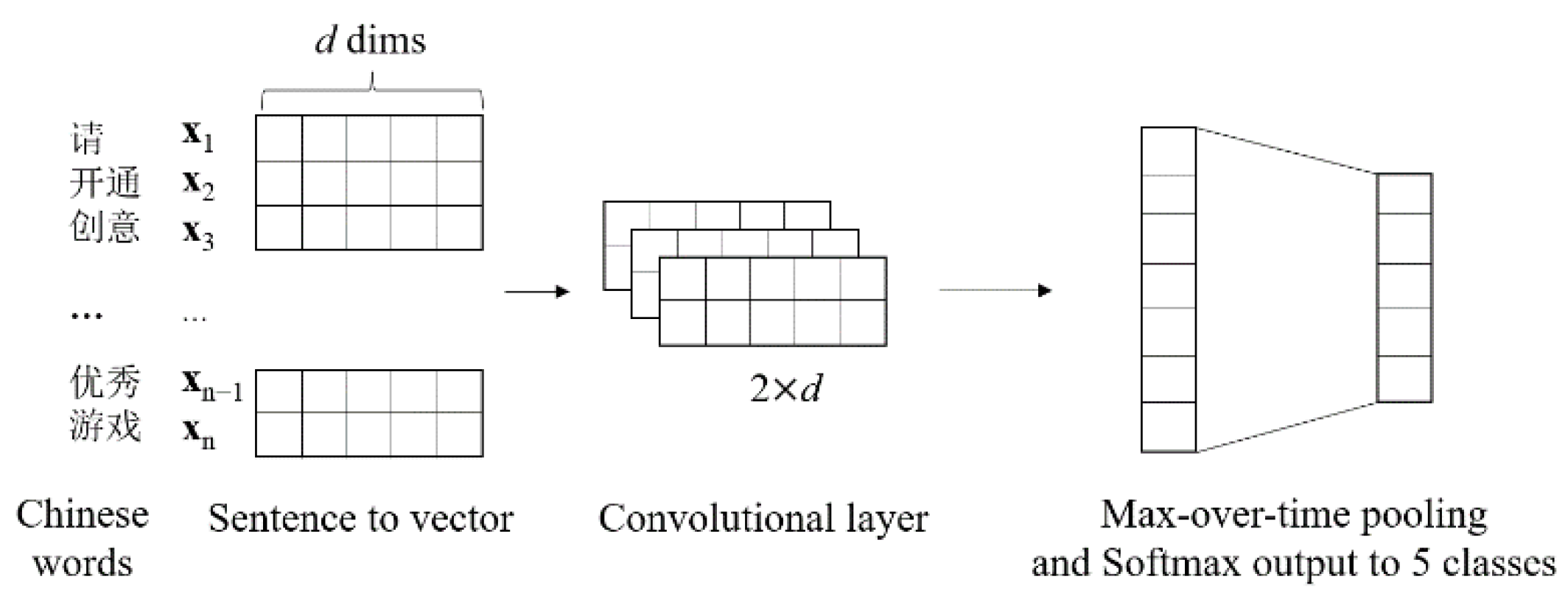 Information 12 00486 g002