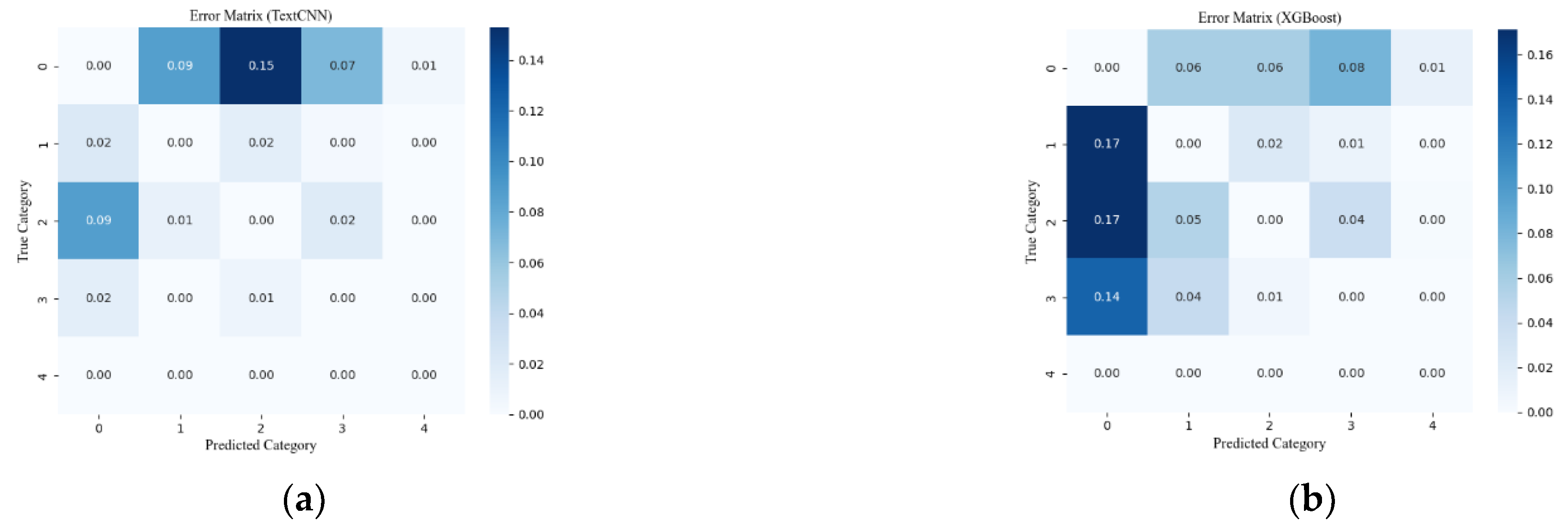 Information 12 00486 g003