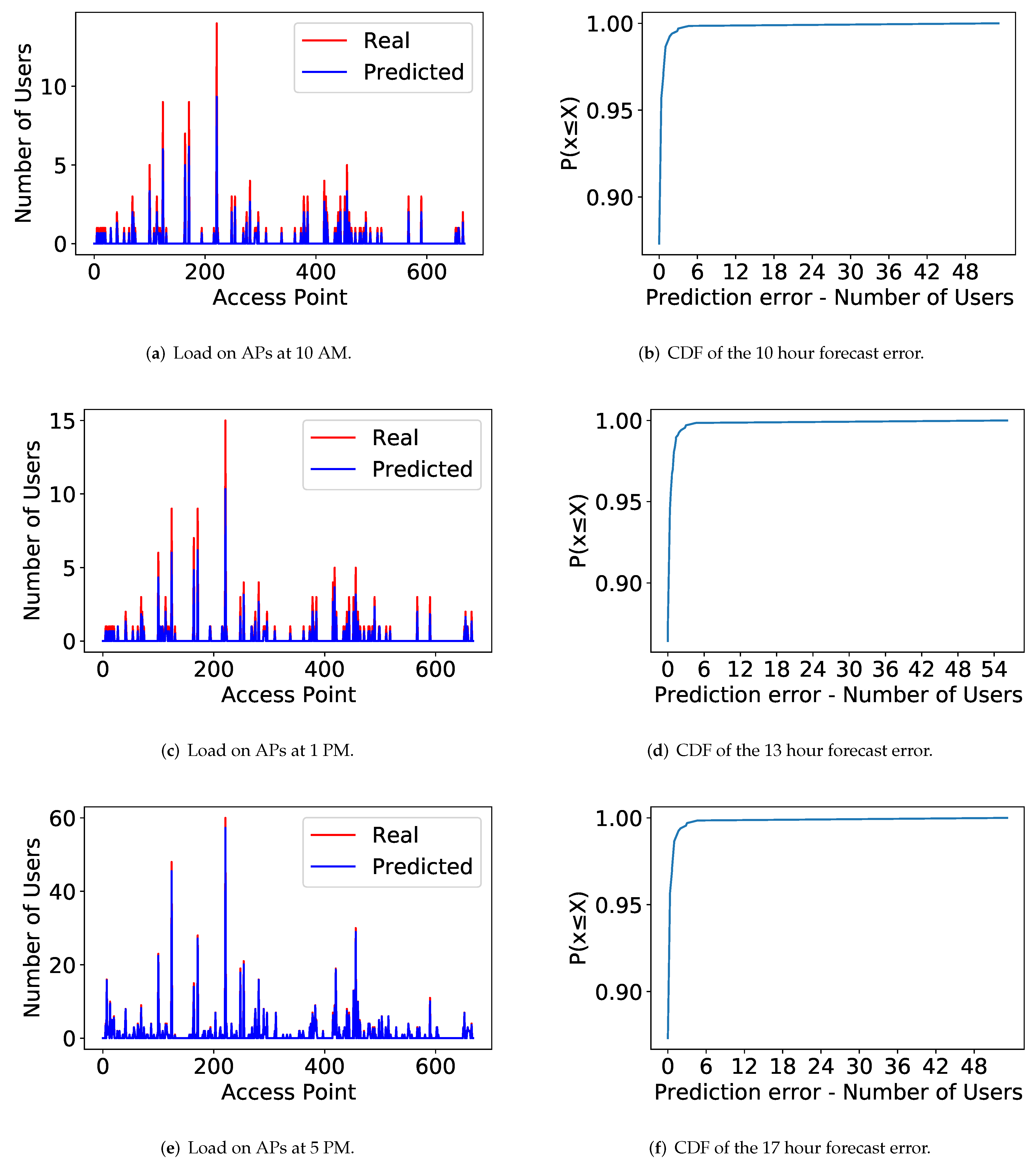 Information 12 00488 g002