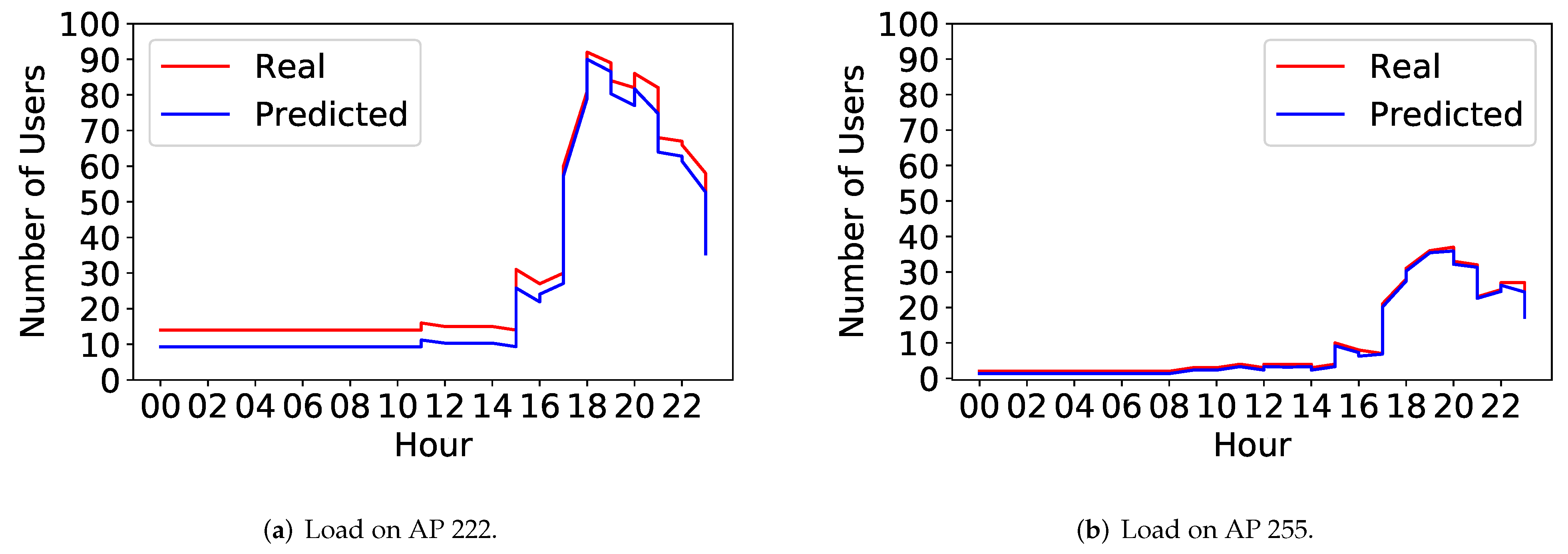 Information 12 00488 g003