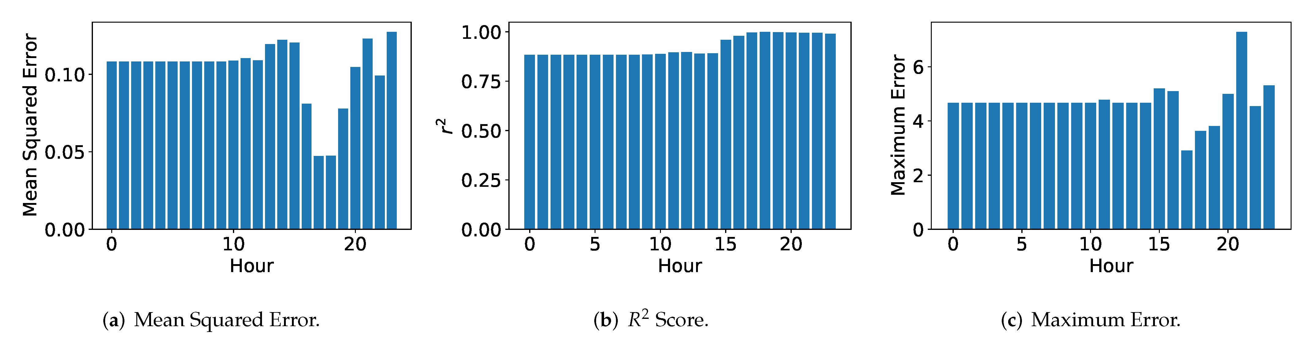 Information 12 00488 g004