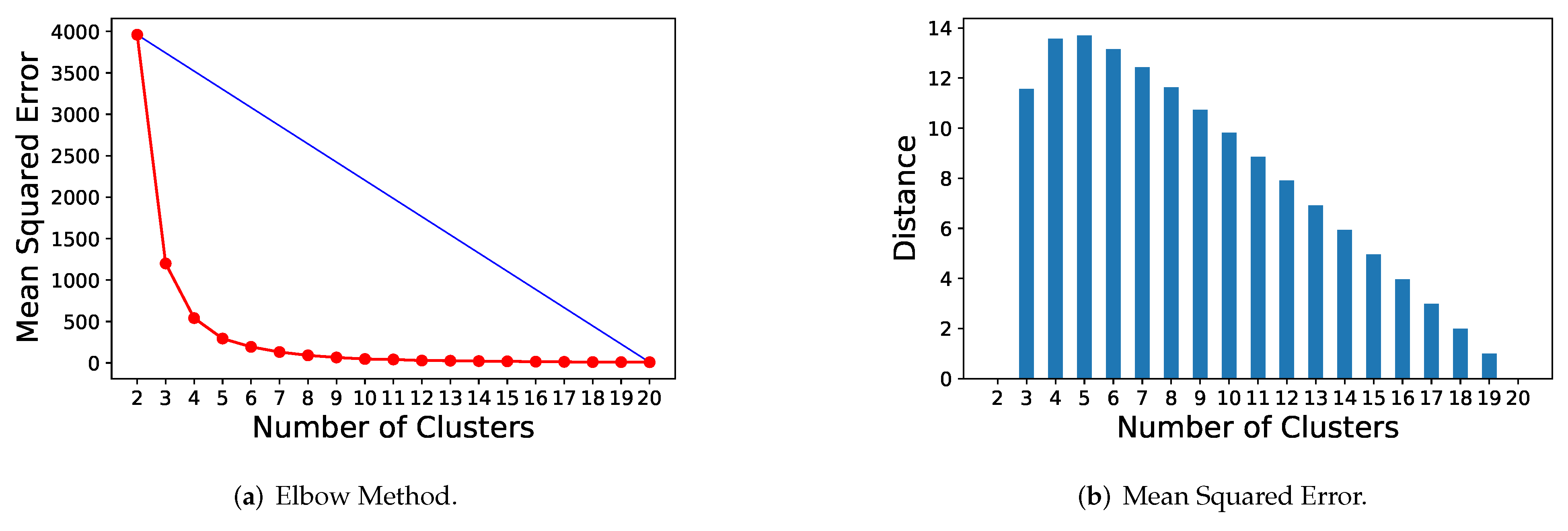 Information 12 00488 g005
