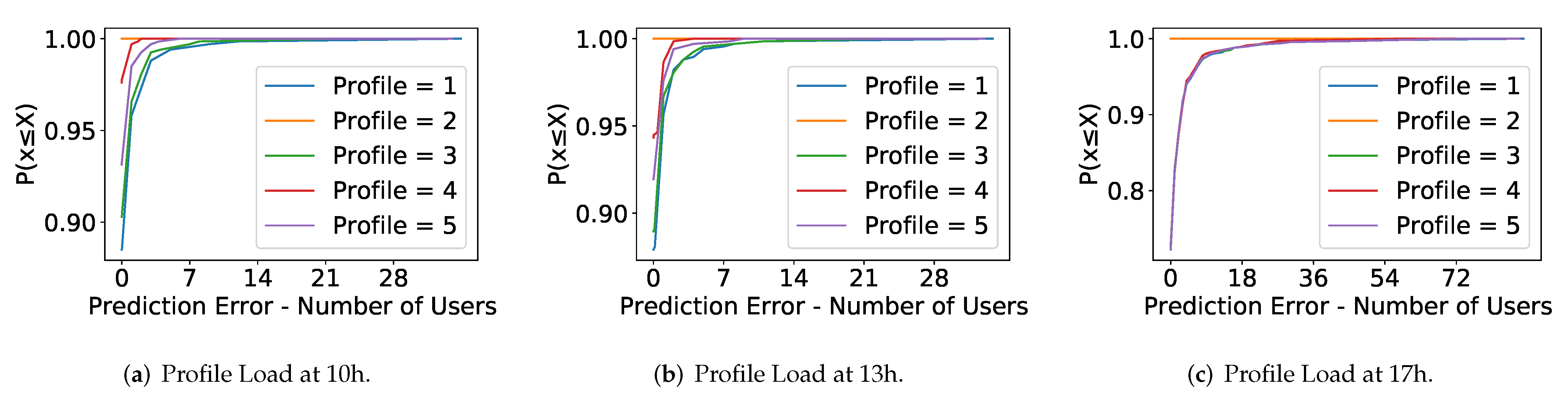 Information 12 00488 g006