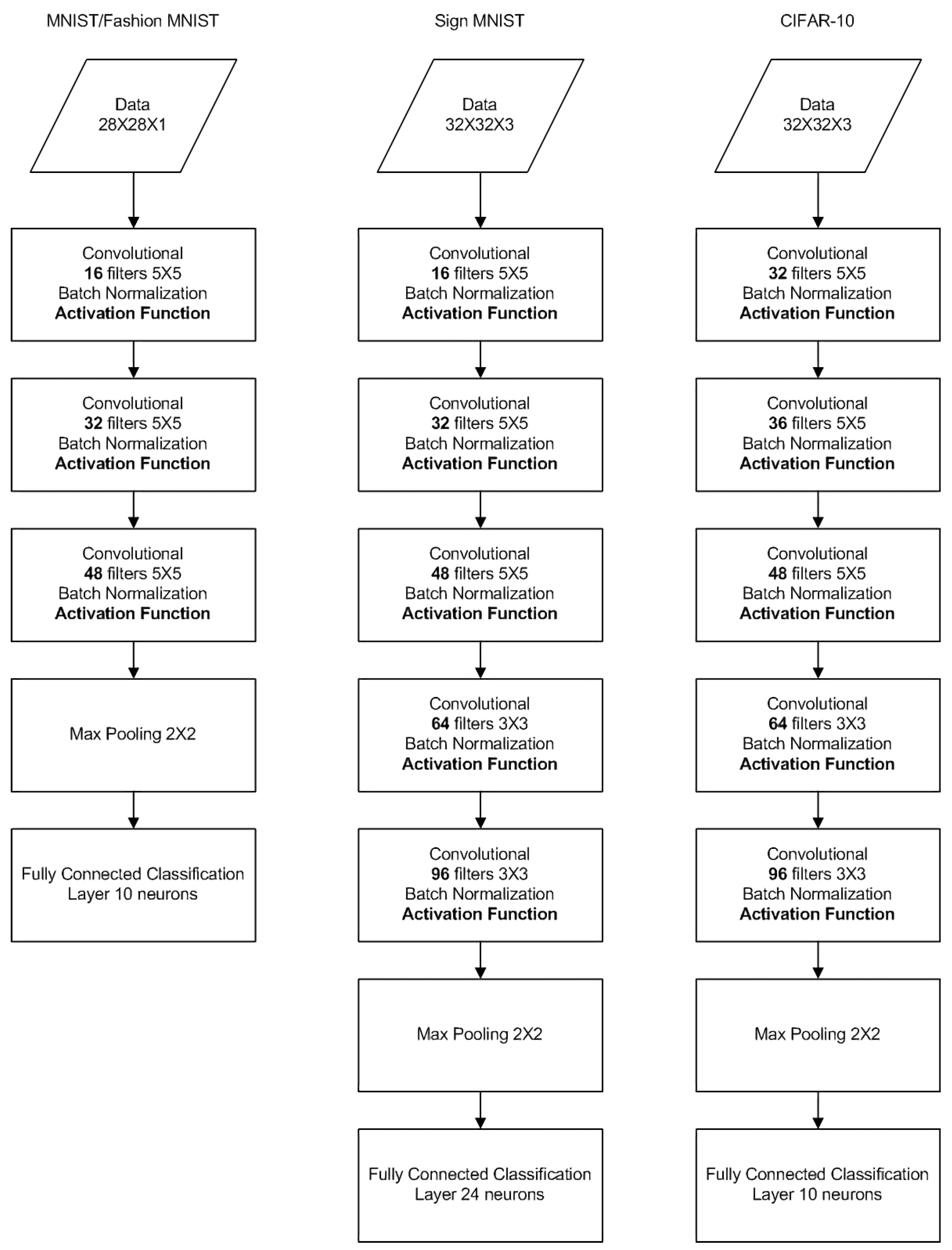 Information 12 00513 g002