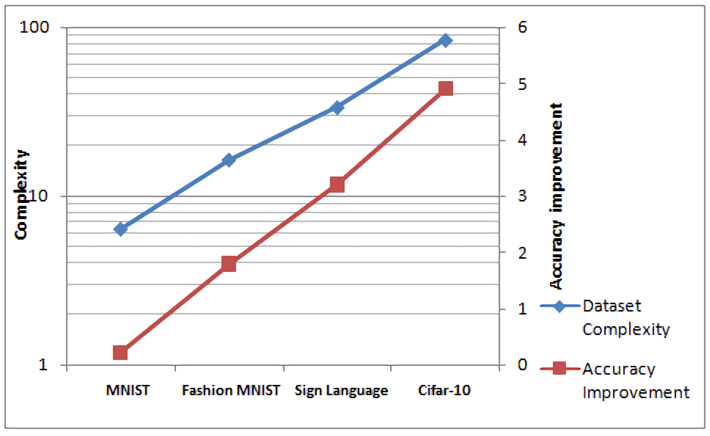 Information 12 00513 g005
