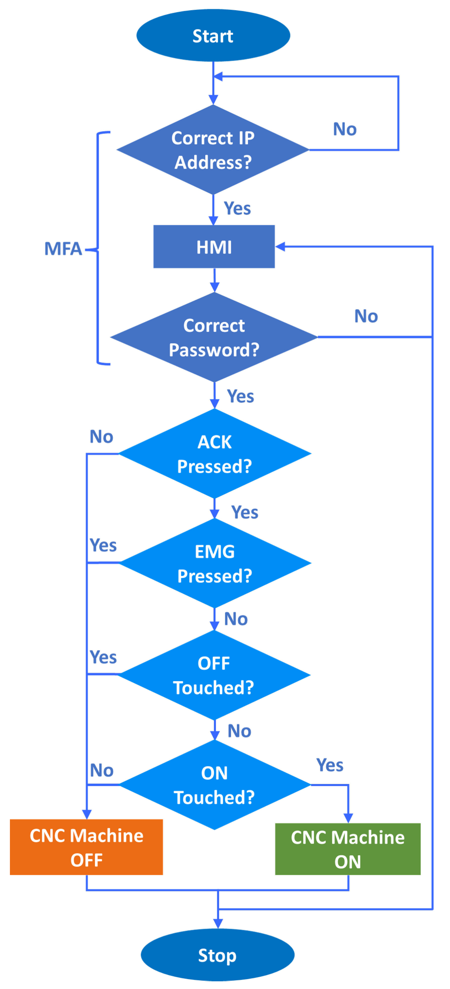Information 12 00529 g003
