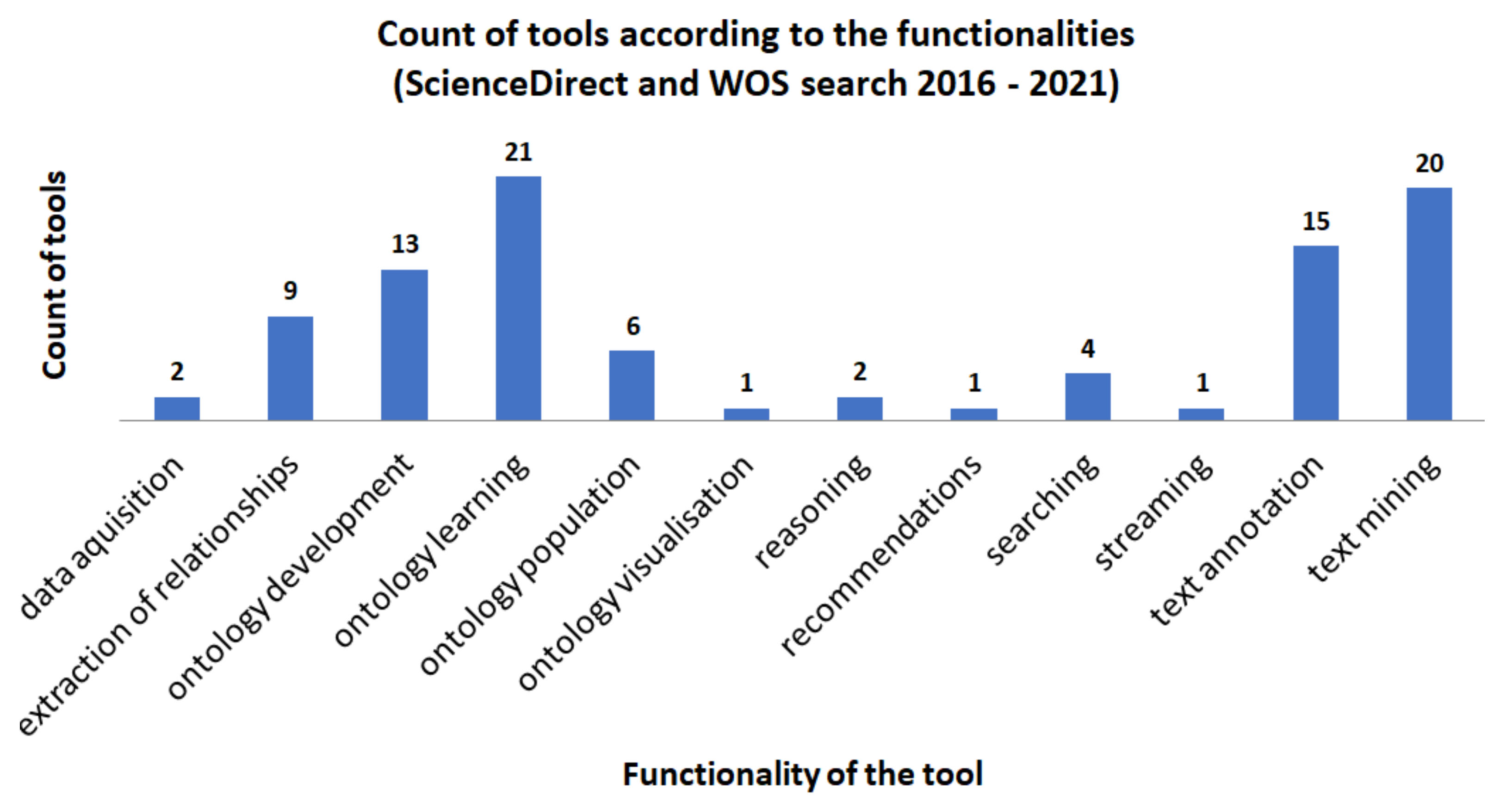 Information 13 00004 g003