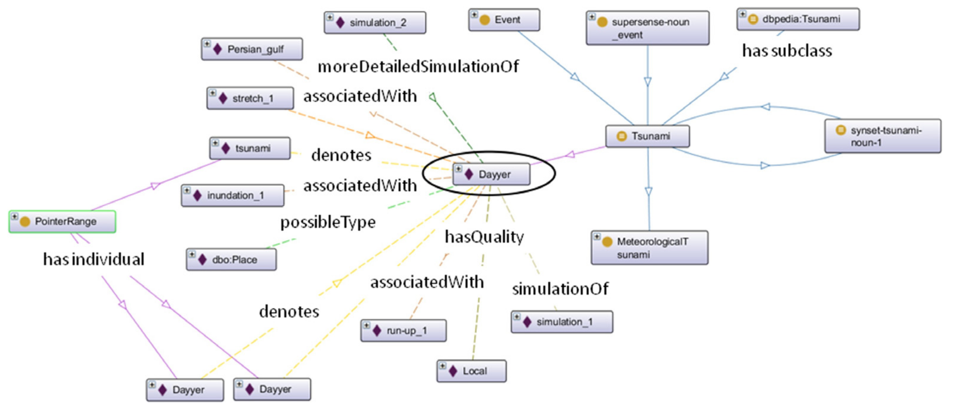 Information 13 00004 g004