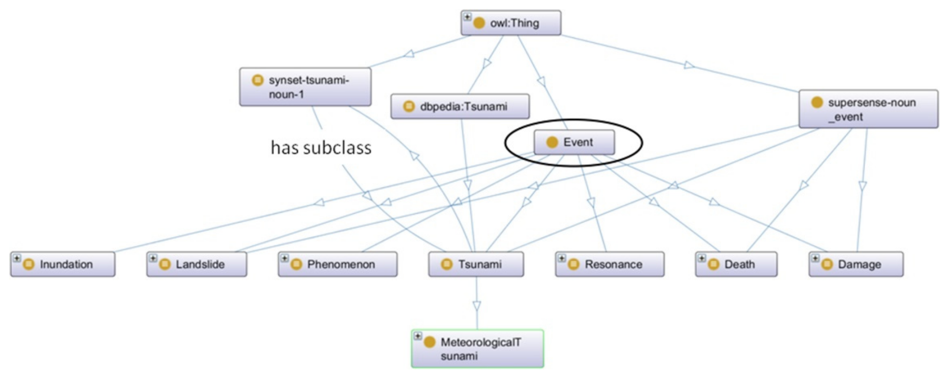 Information 13 00004 g005