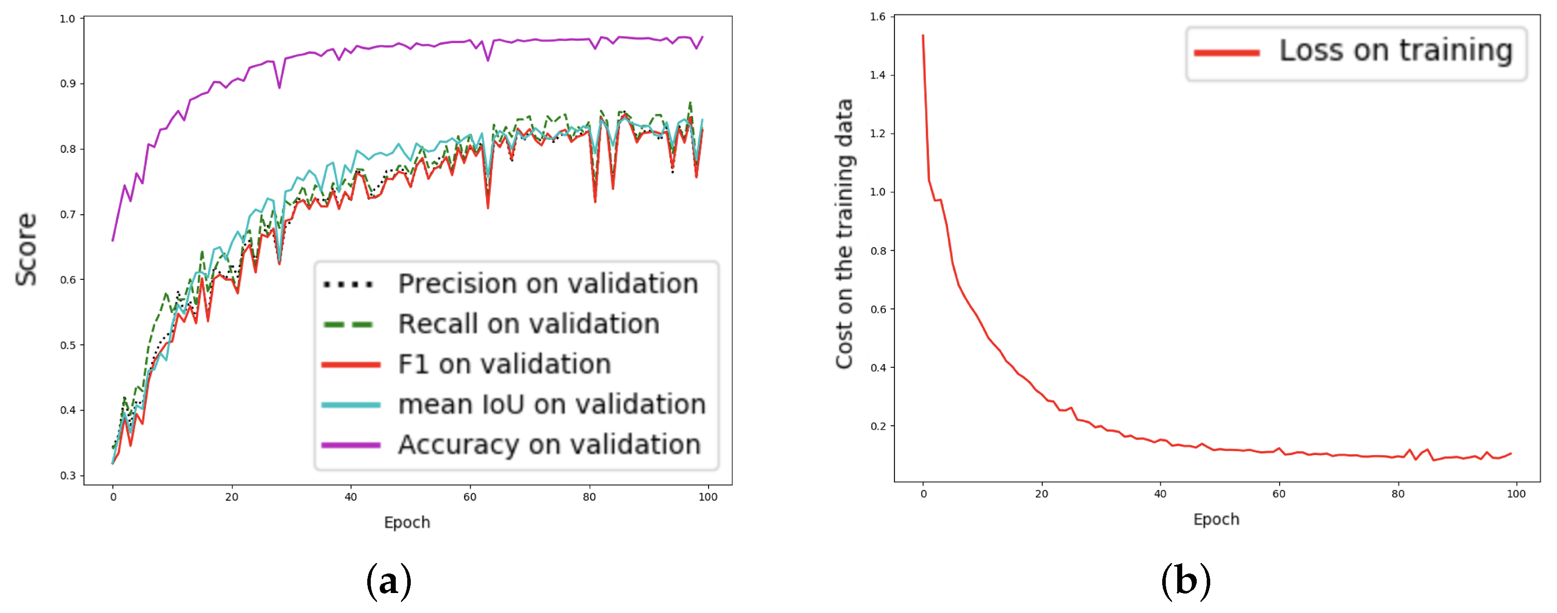 Information 13 00005 g006