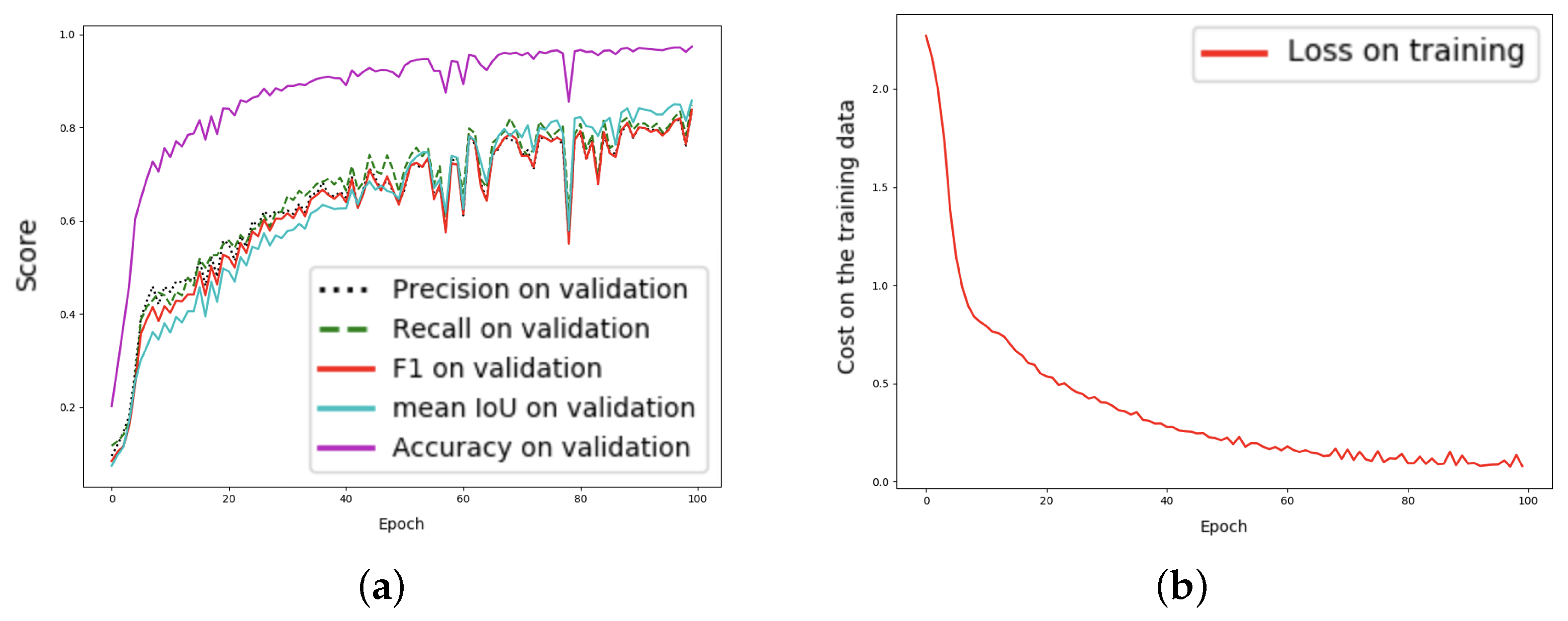 Information 13 00005 g007