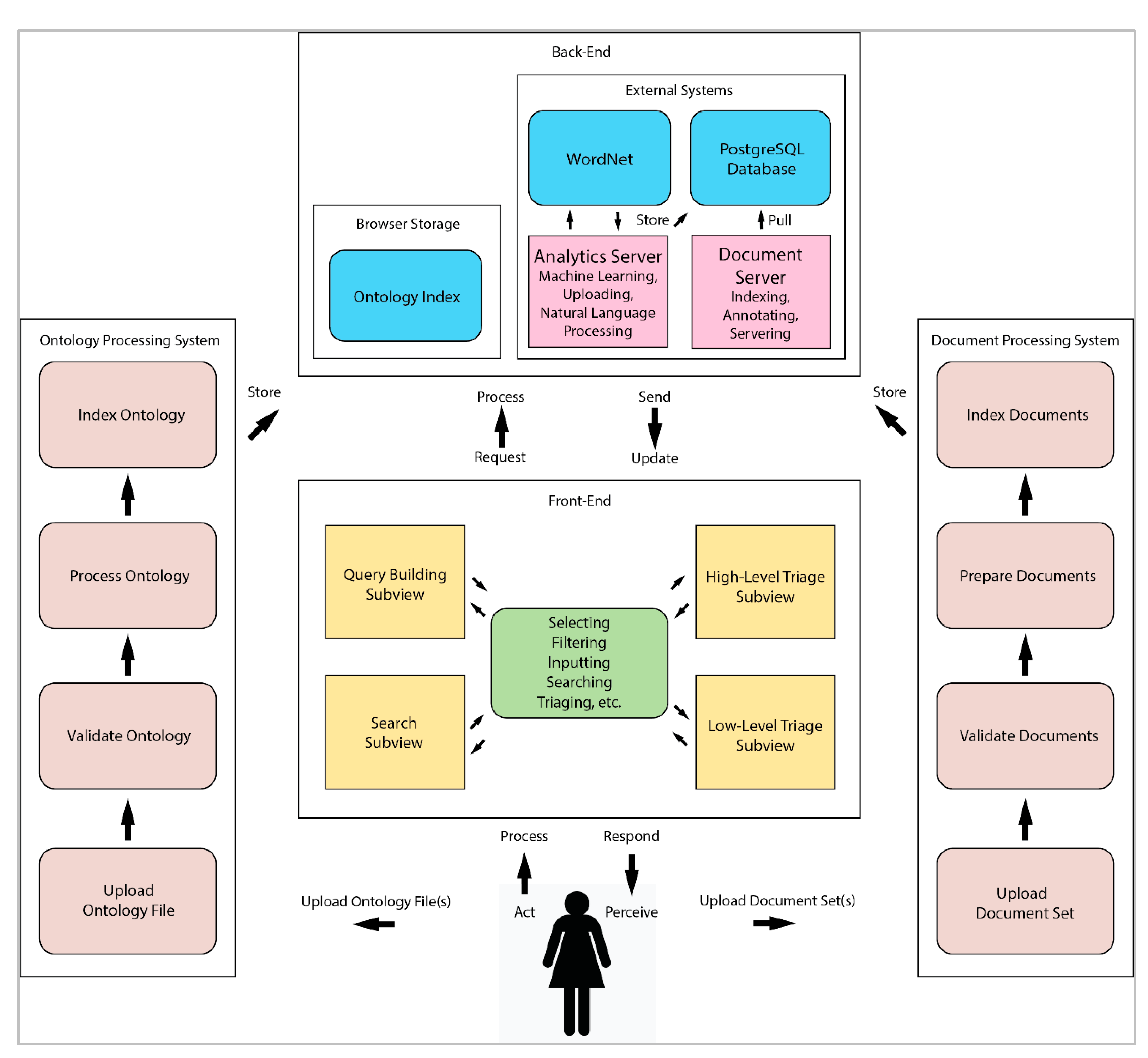 Information 13 00008 g005