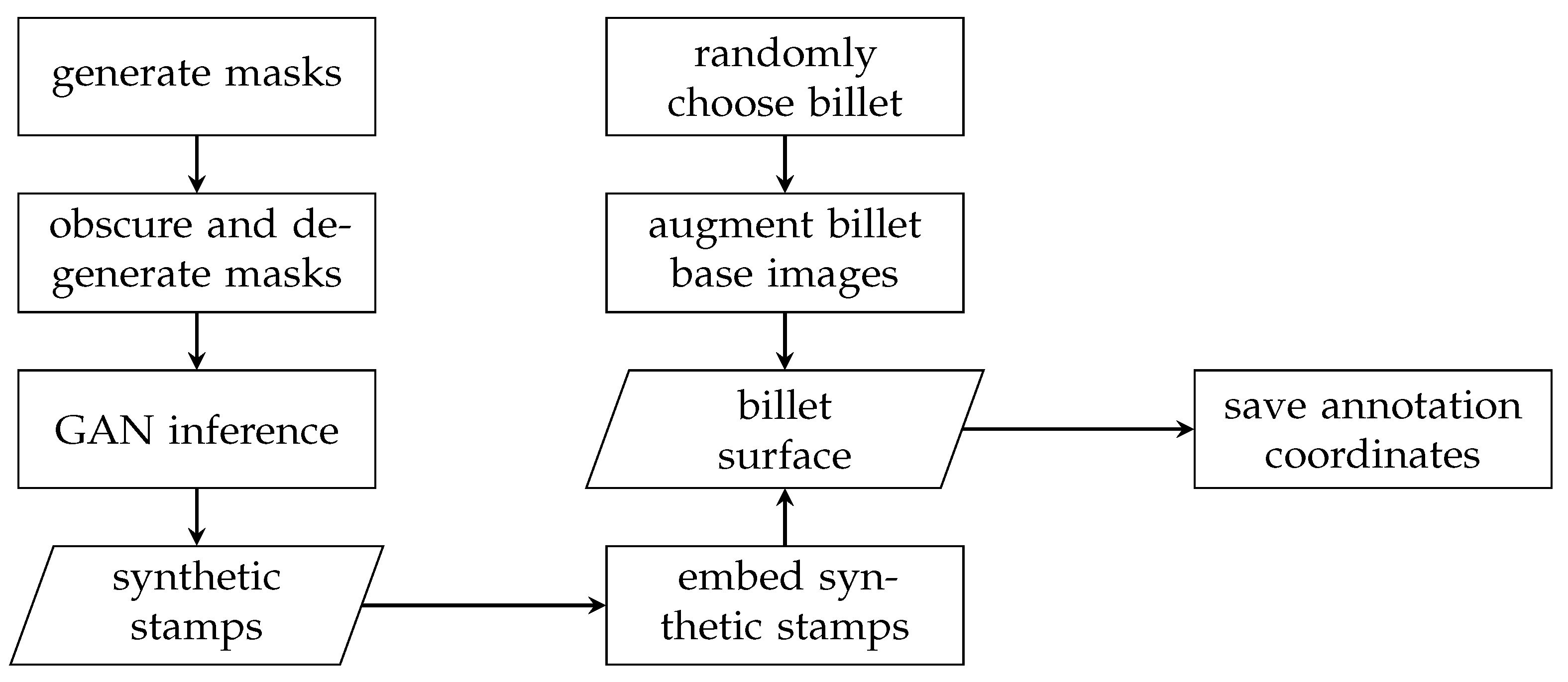 Information 13 00009 g005