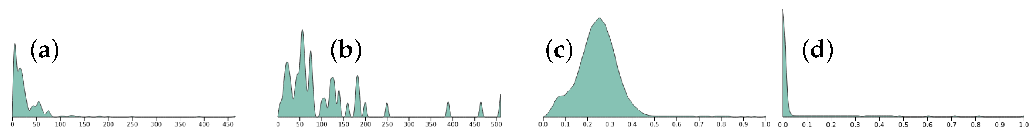 Information 13 00010 g001