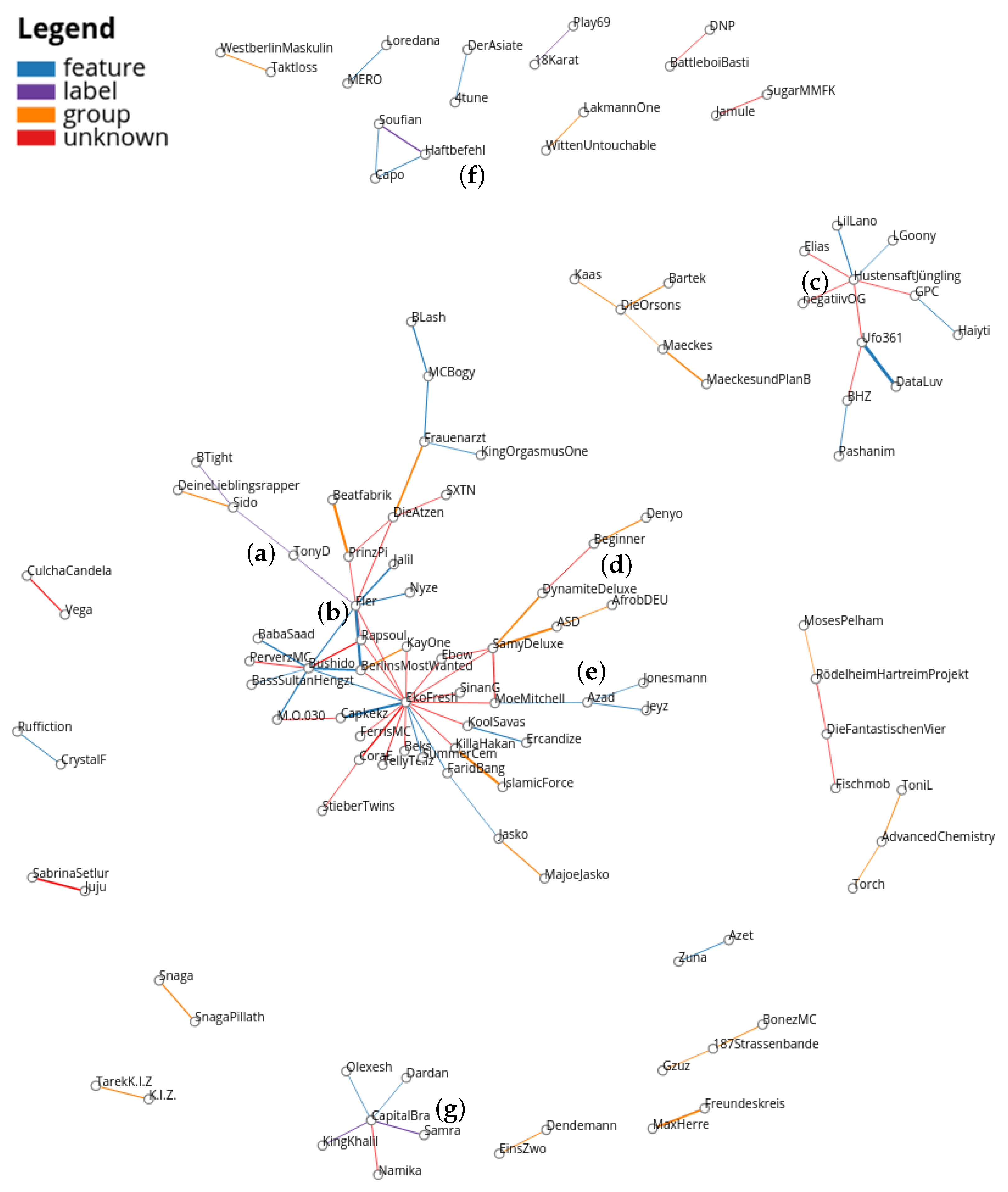 Information 13 00010 g002