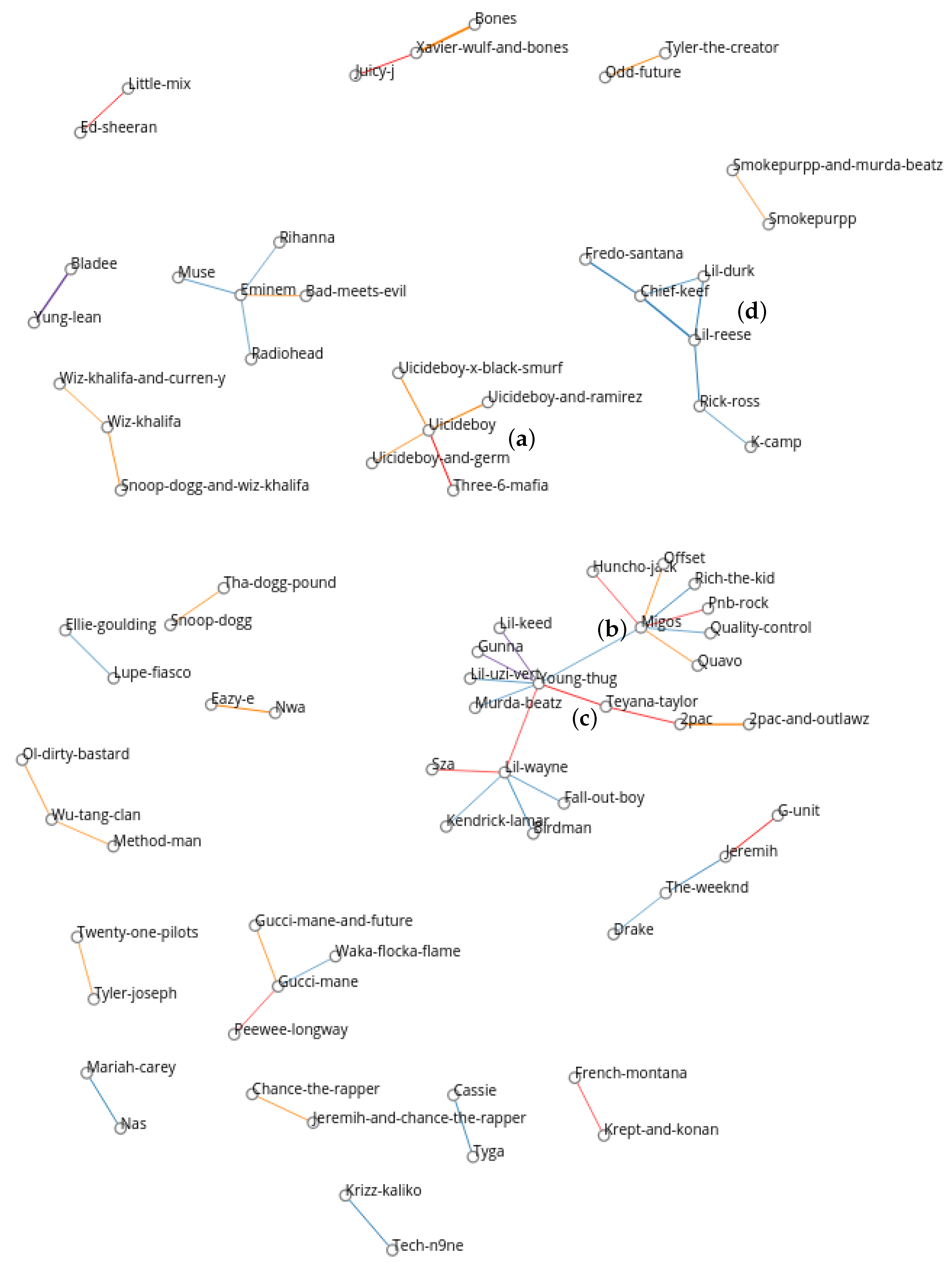 Information 13 00010 g003