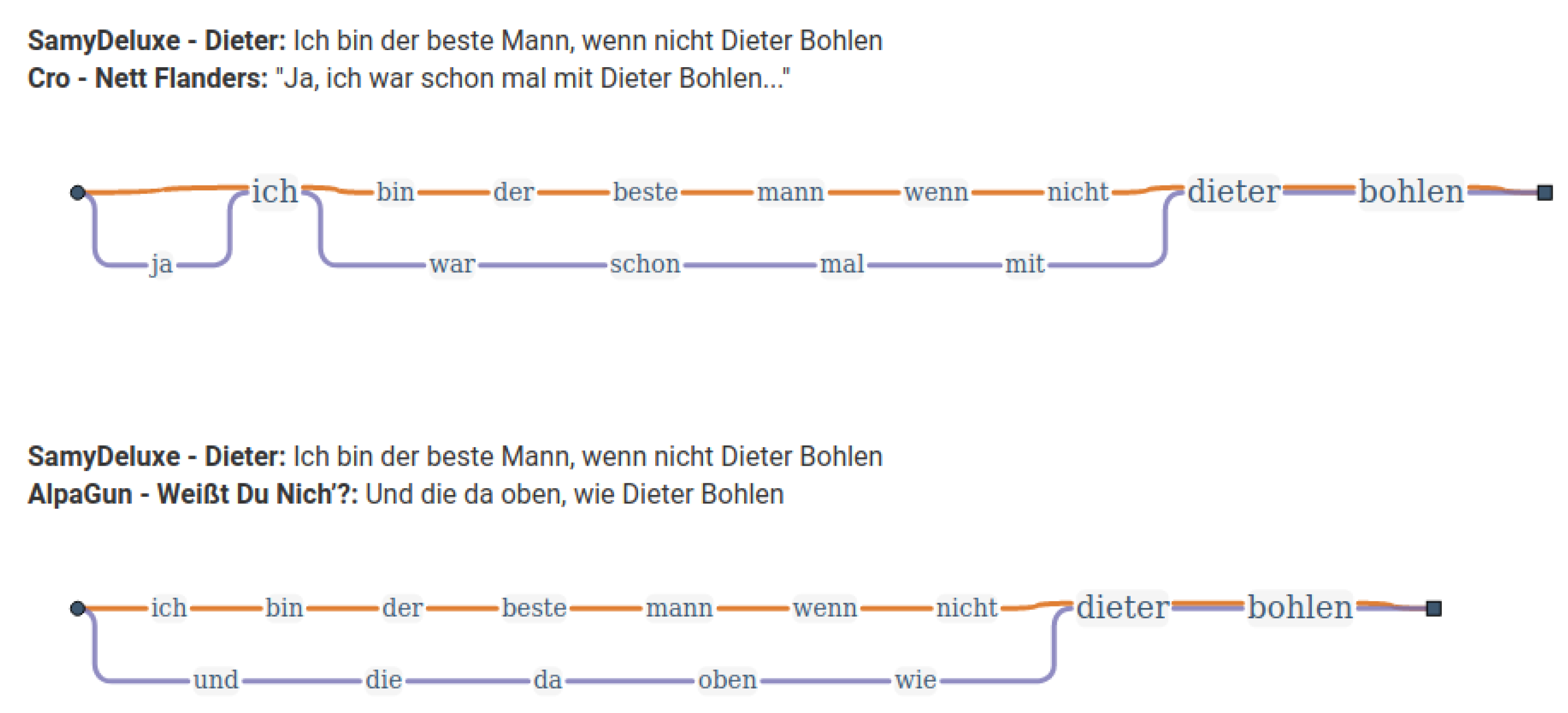 Information 13 00010 g005