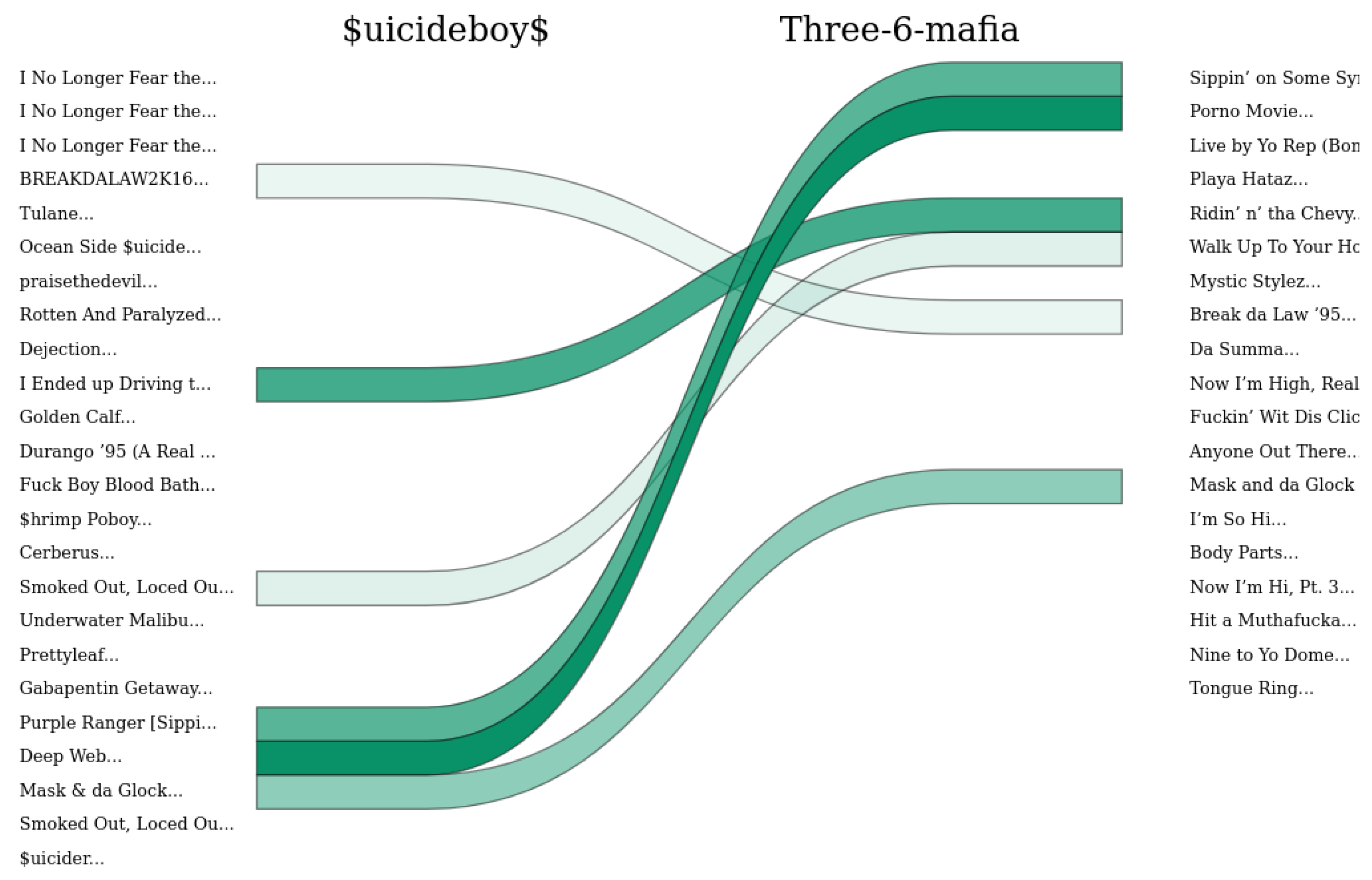 Information 13 00010 g006