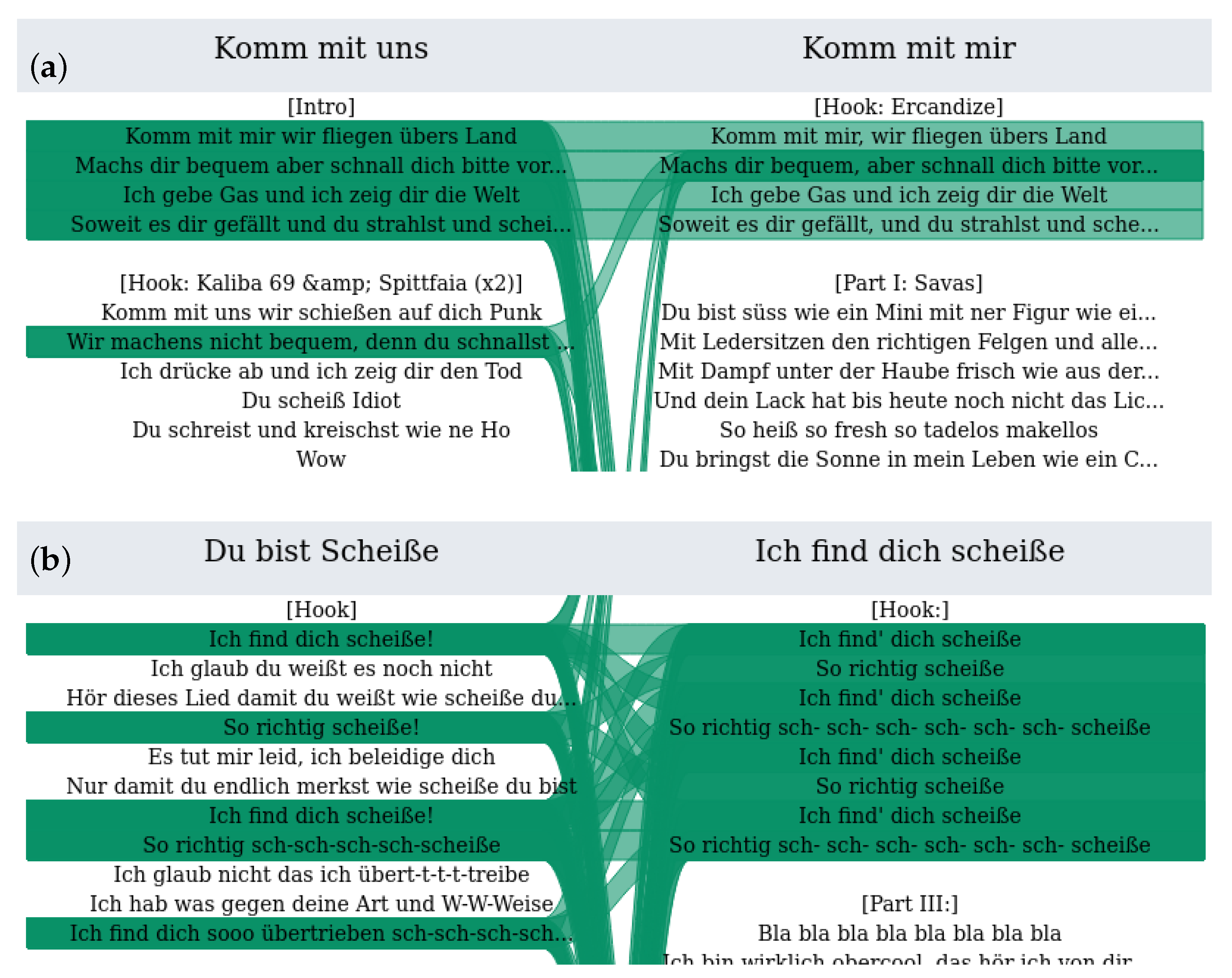 Information 13 00010 g007