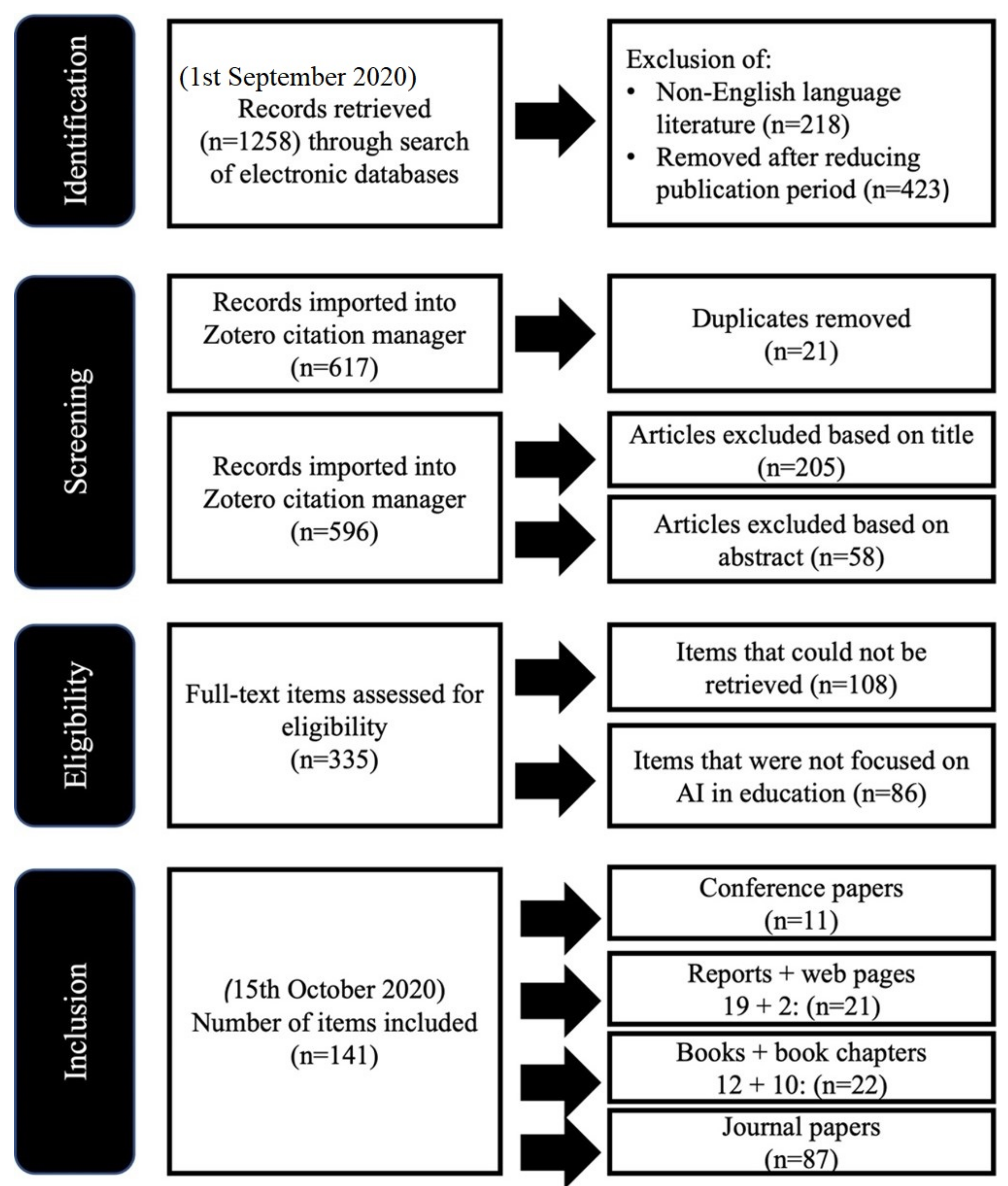 Information 13 00014 g002