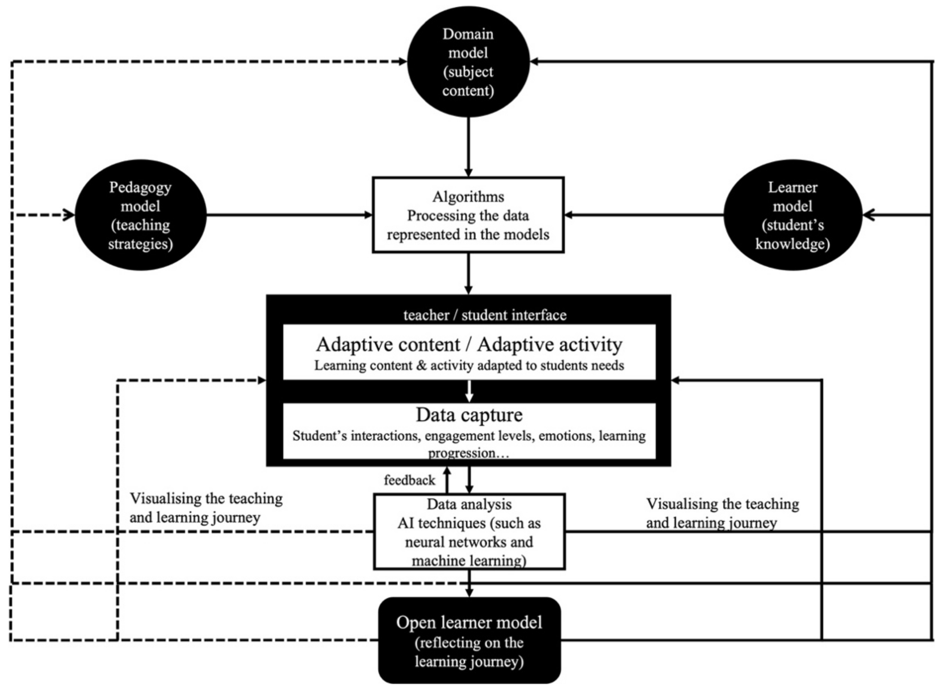 Information 13 00014 g005