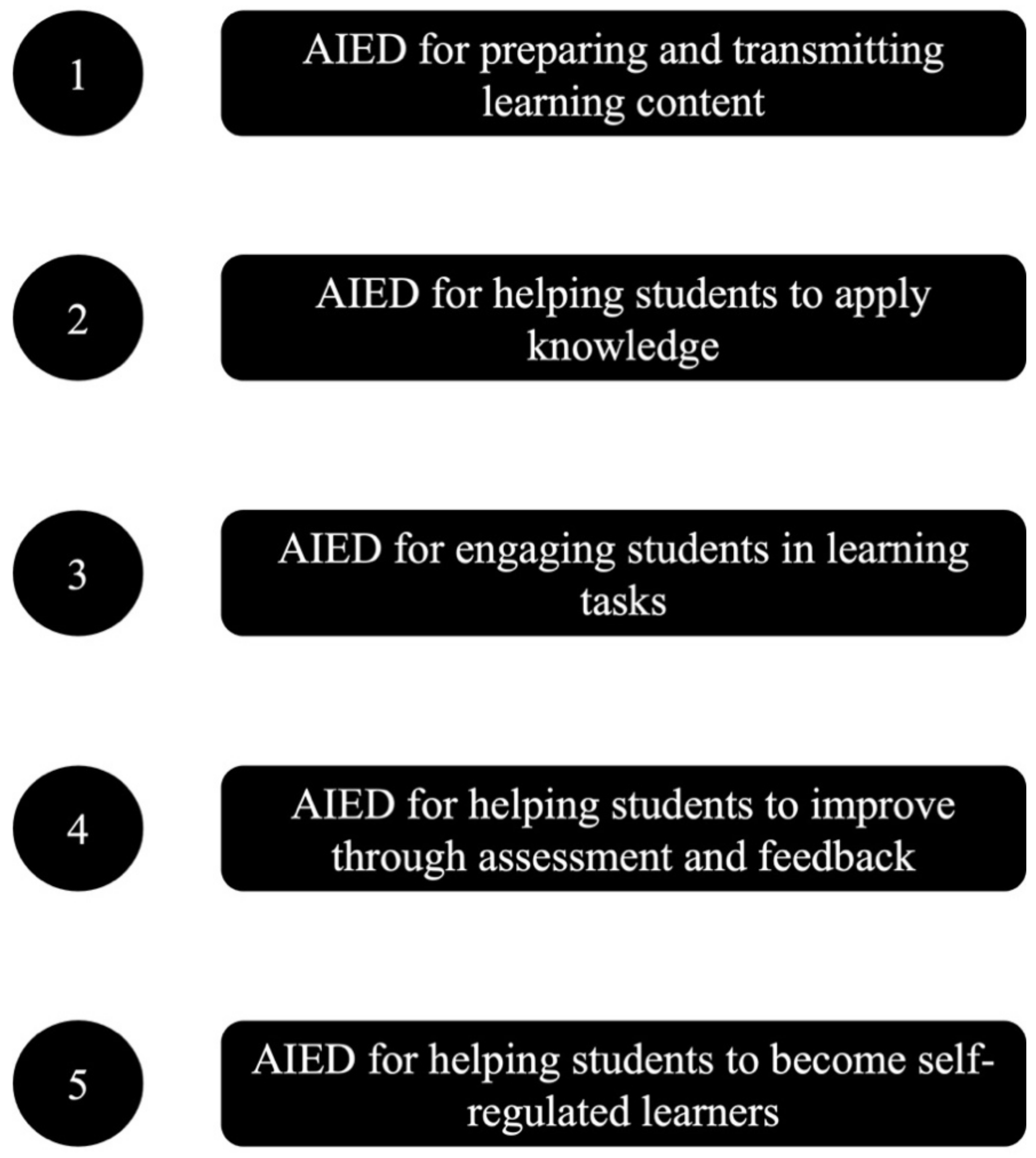 Information 13 00014 g006