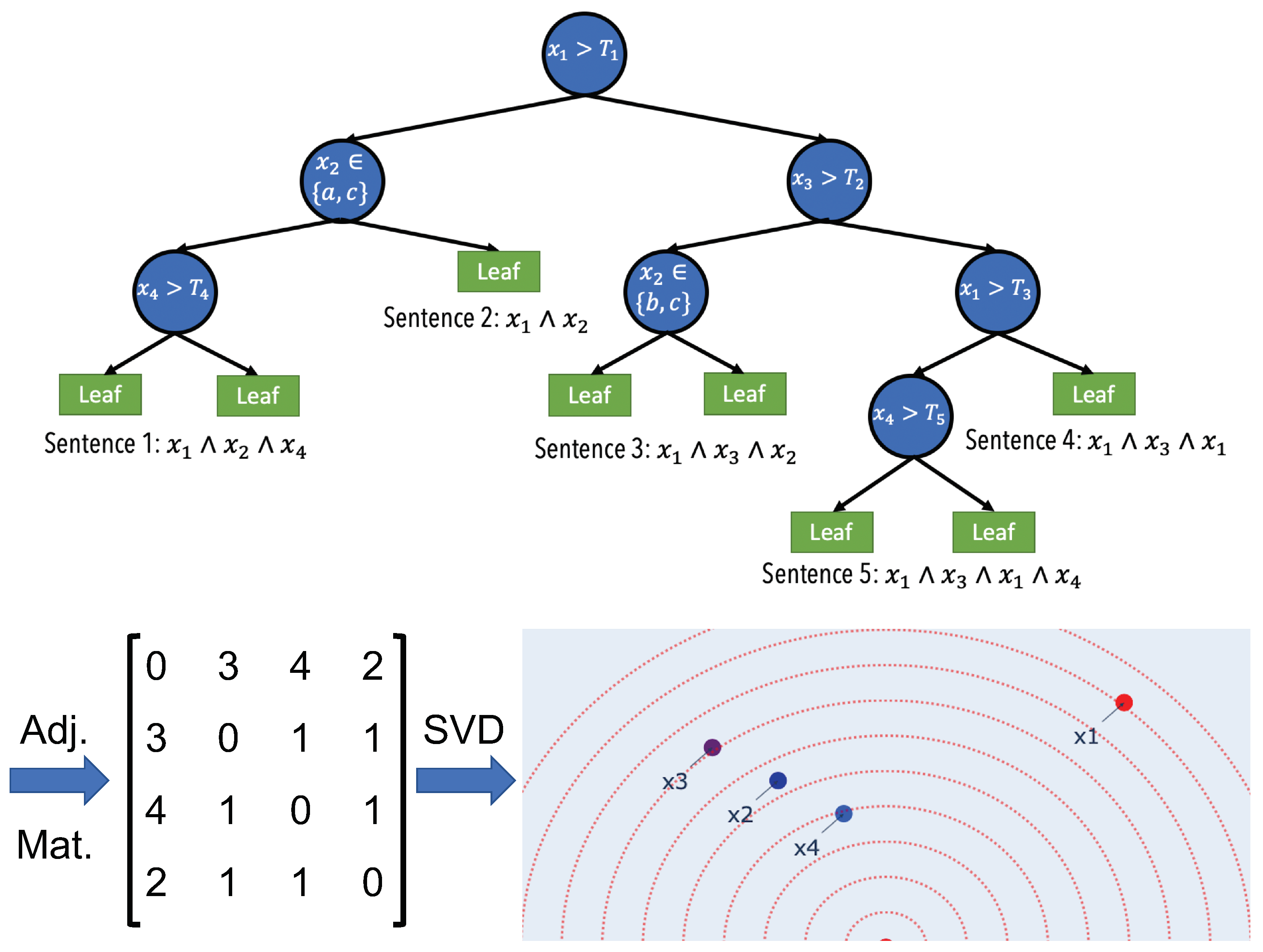 Information 13 00015 g001