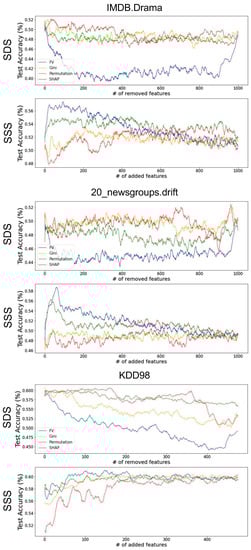Information 13 00015 g0a2 550