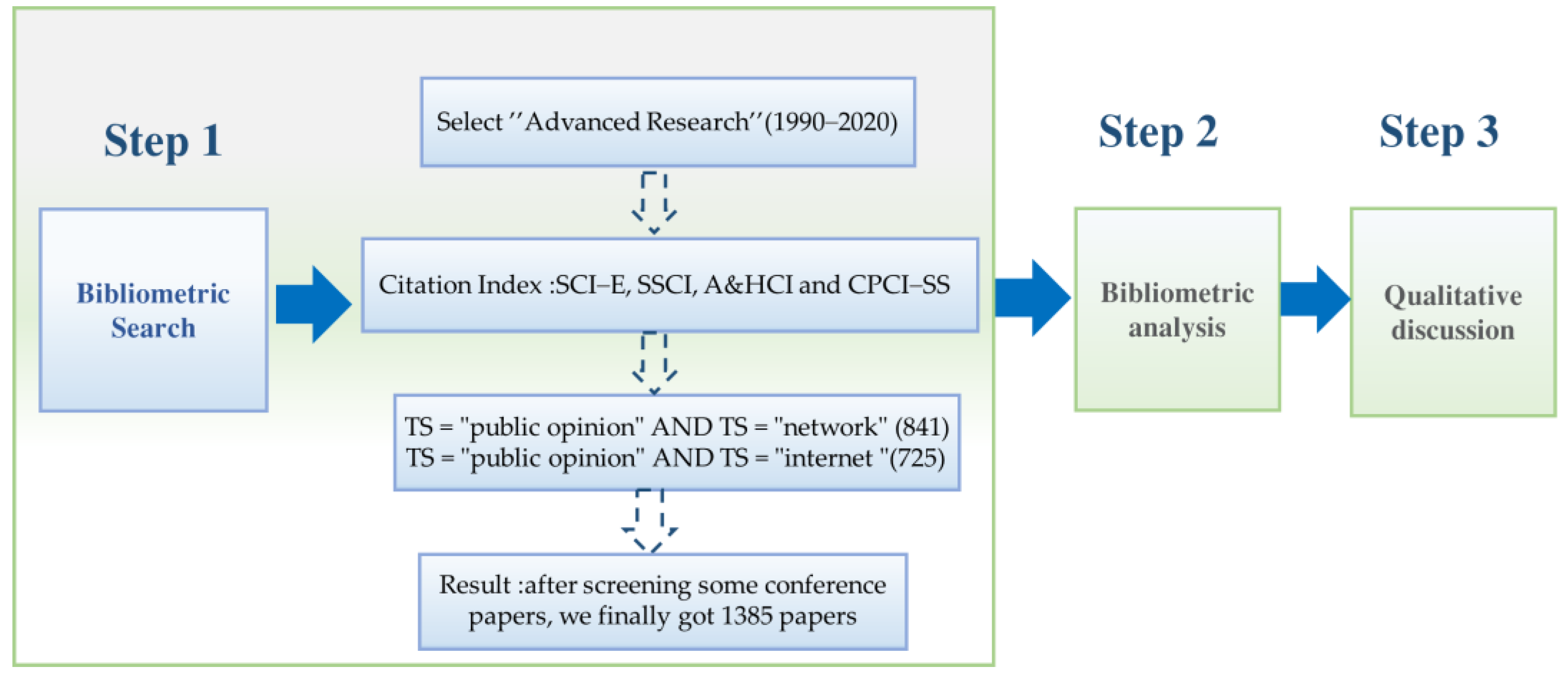 Information 13 00017 g002