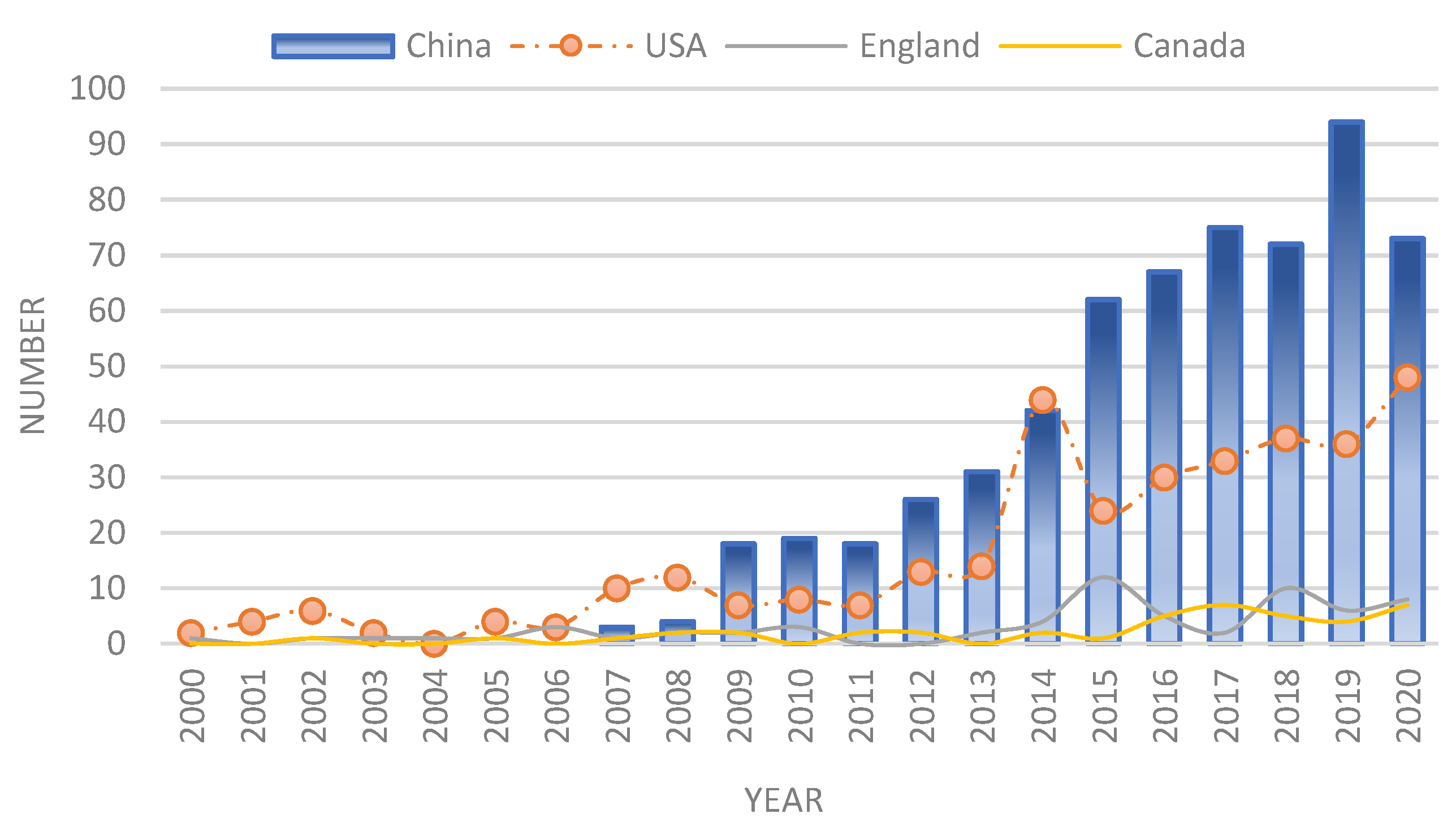Information 13 00017 g004