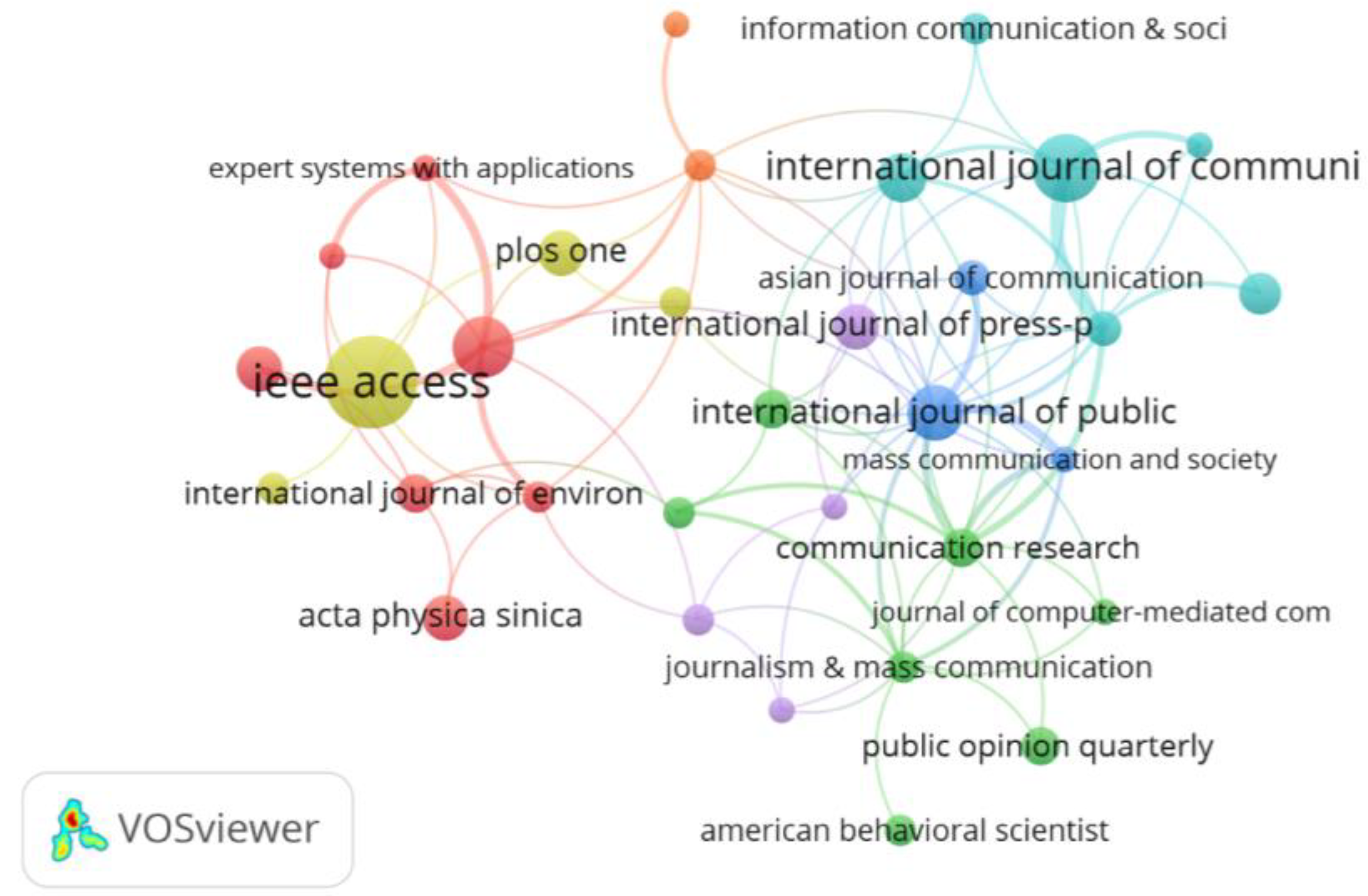 Information 13 00017 g007