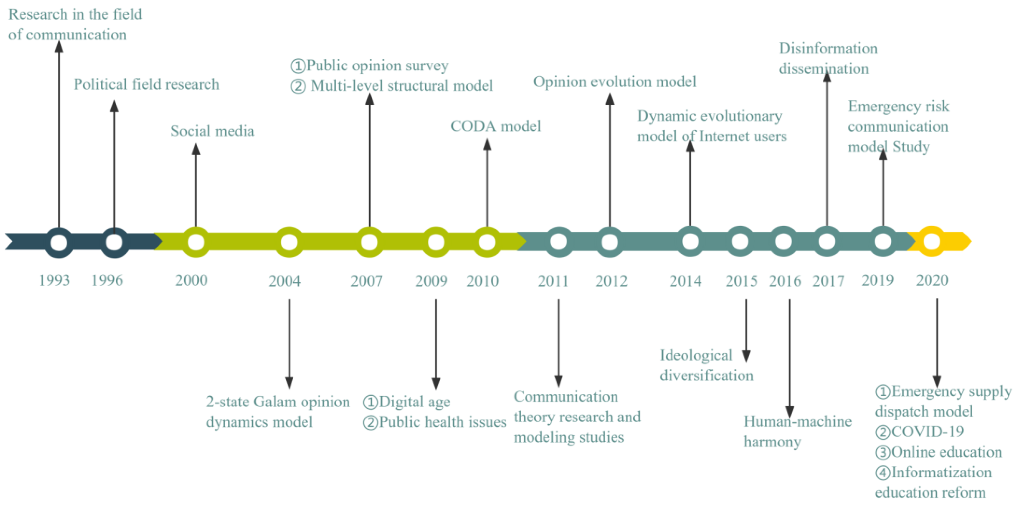 Information 13 00017 g011