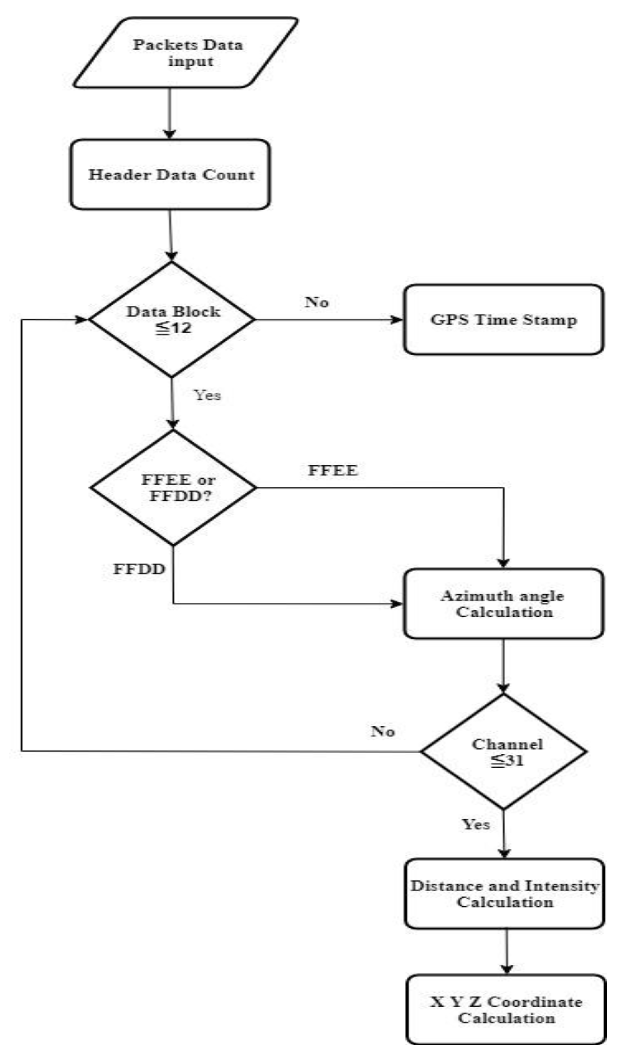 Information 13 00018 g002