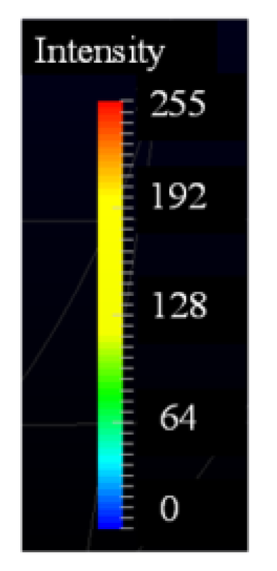 Information 13 00018 g015