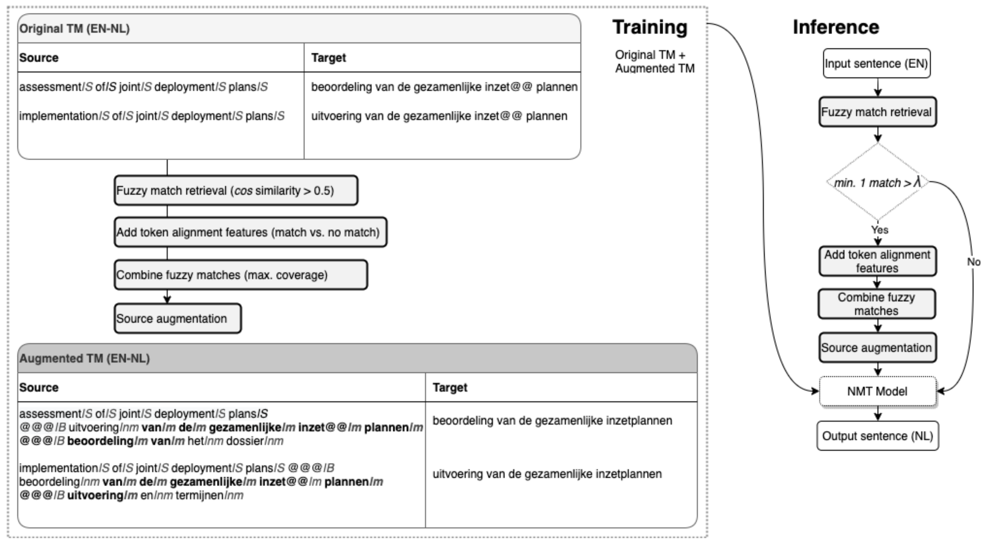 Information 13 00019 g001