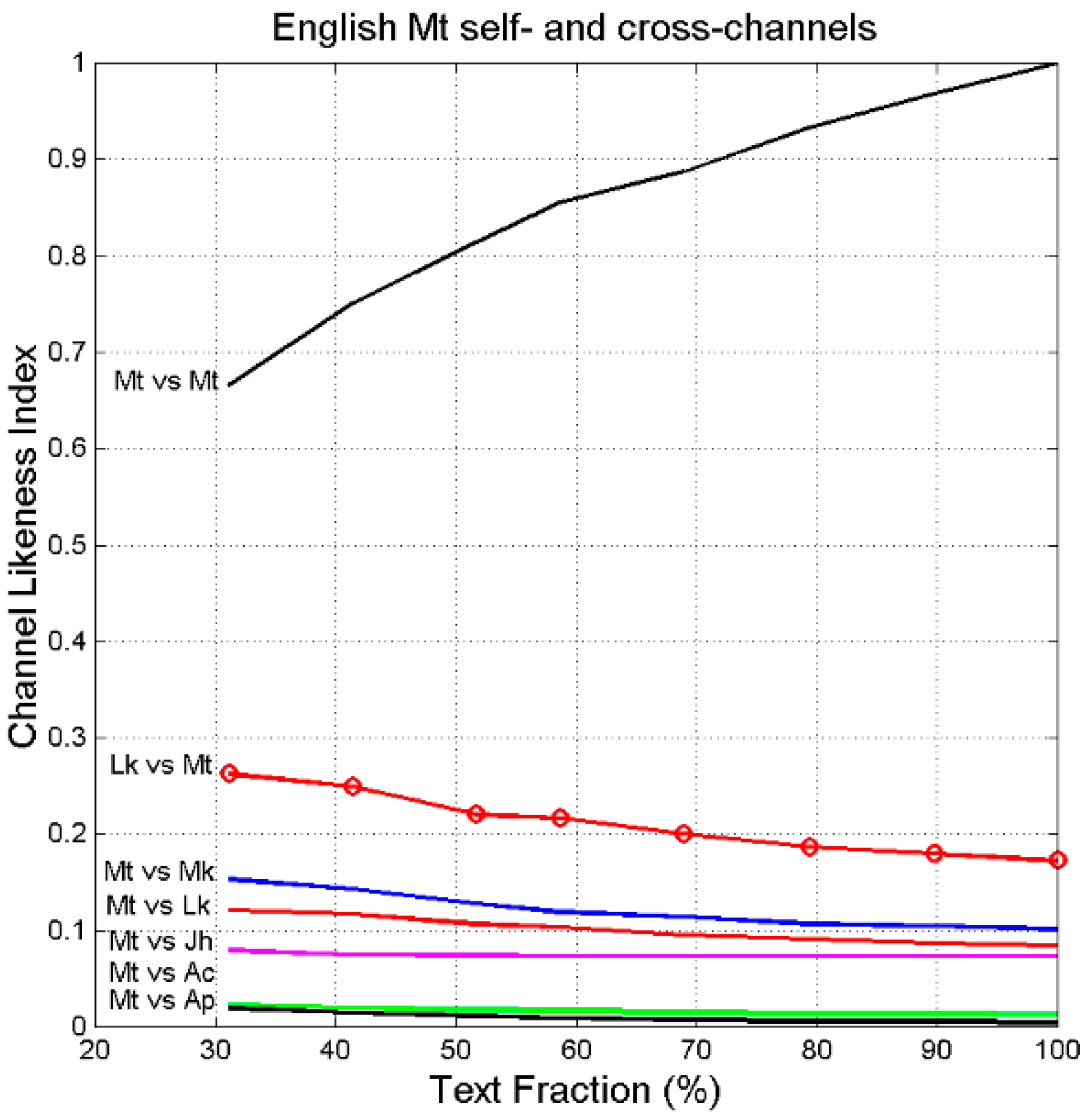 Information 13 00020 g017