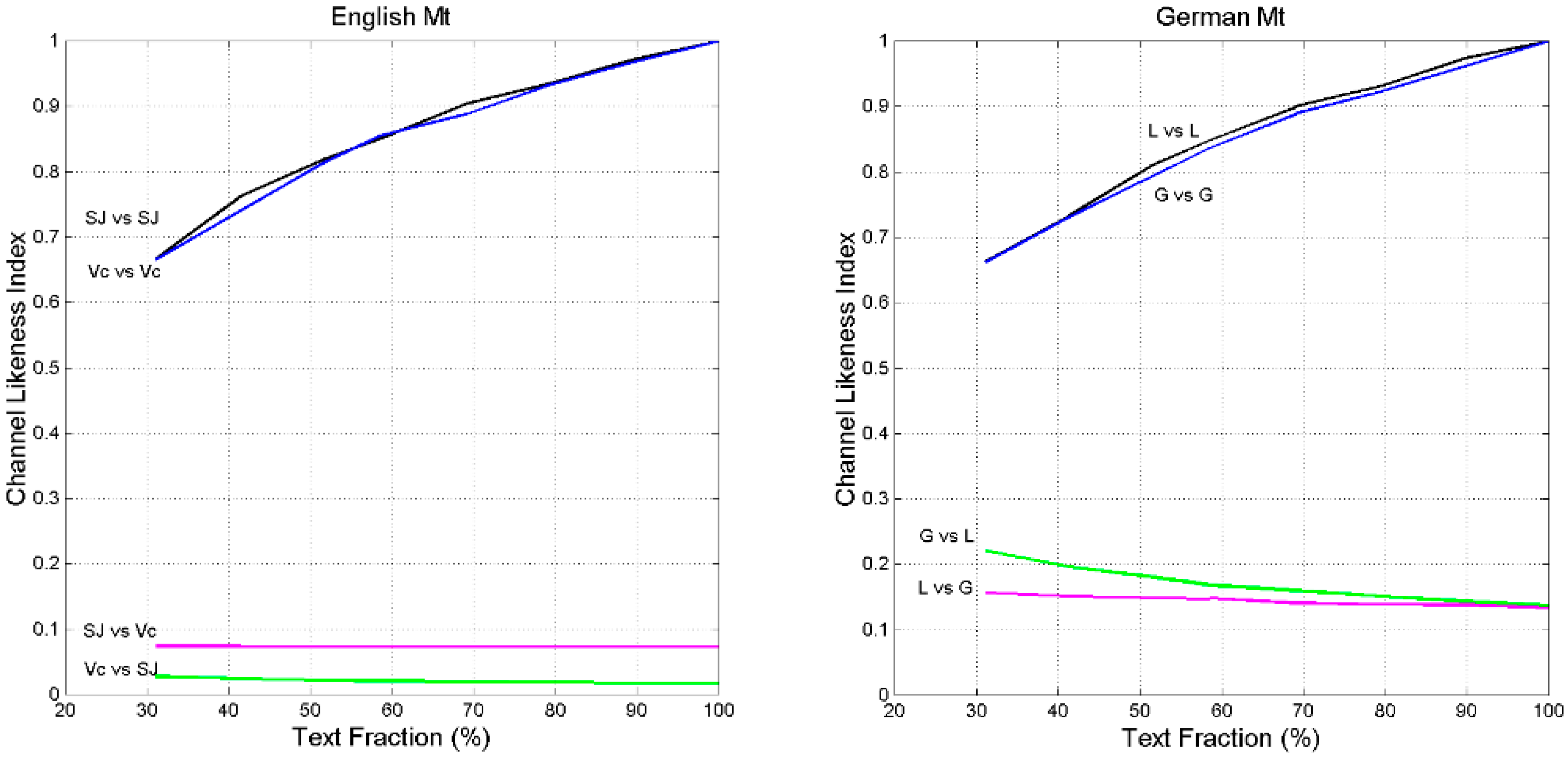 Information 13 00020 g018
