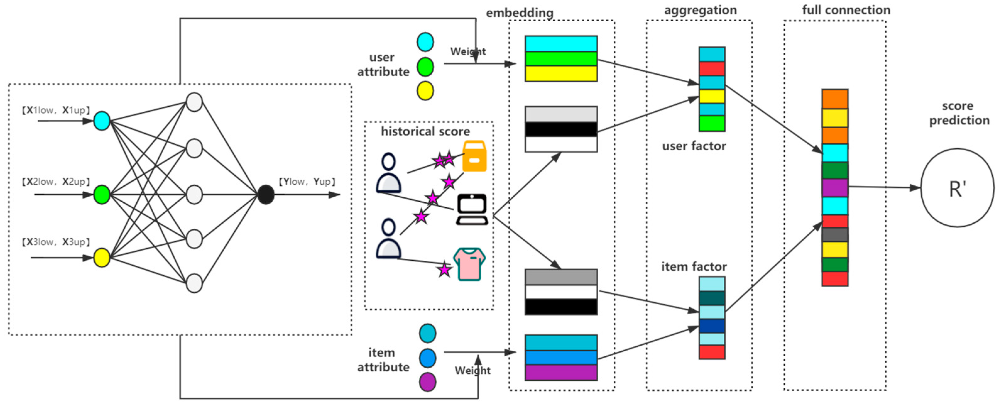 Information 13 00021 g003