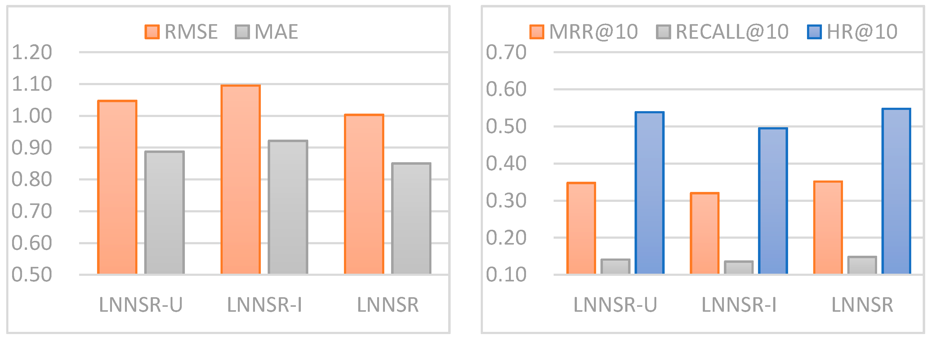 Information 13 00021 g006